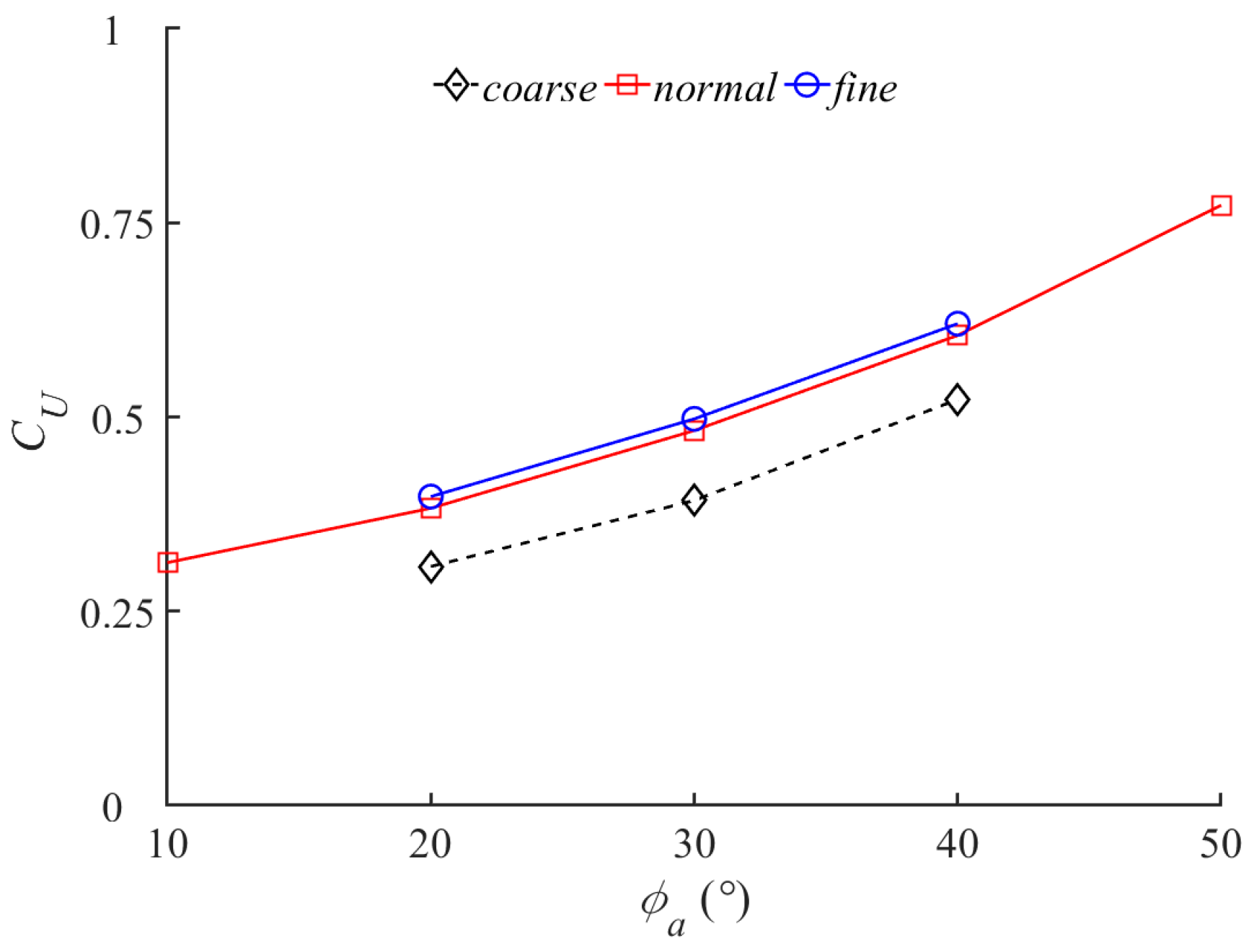 Biomimetics 08 00522 g005 Biomimetics 08 00522 g005