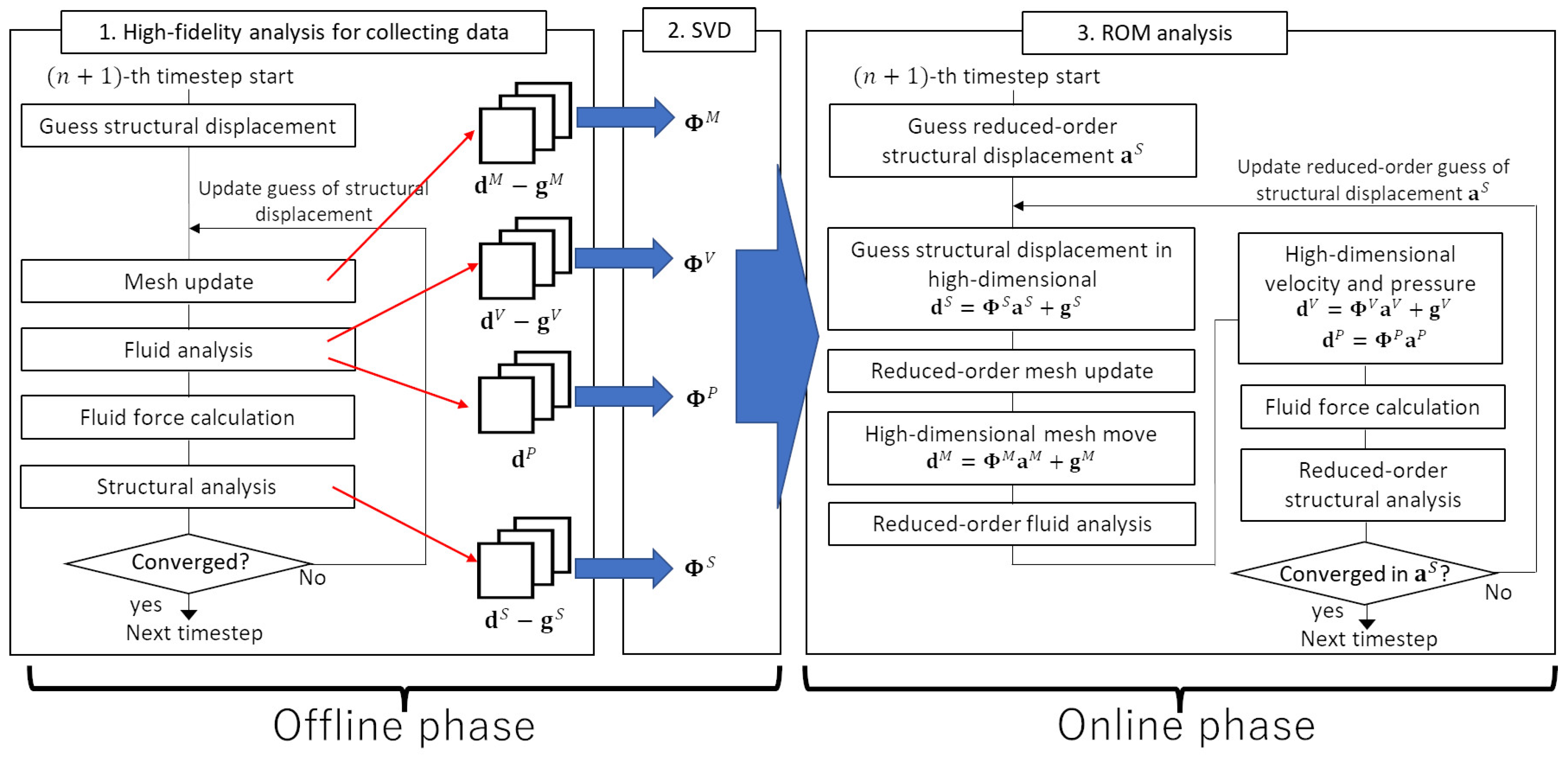 Biomimetics 08 00523 g002