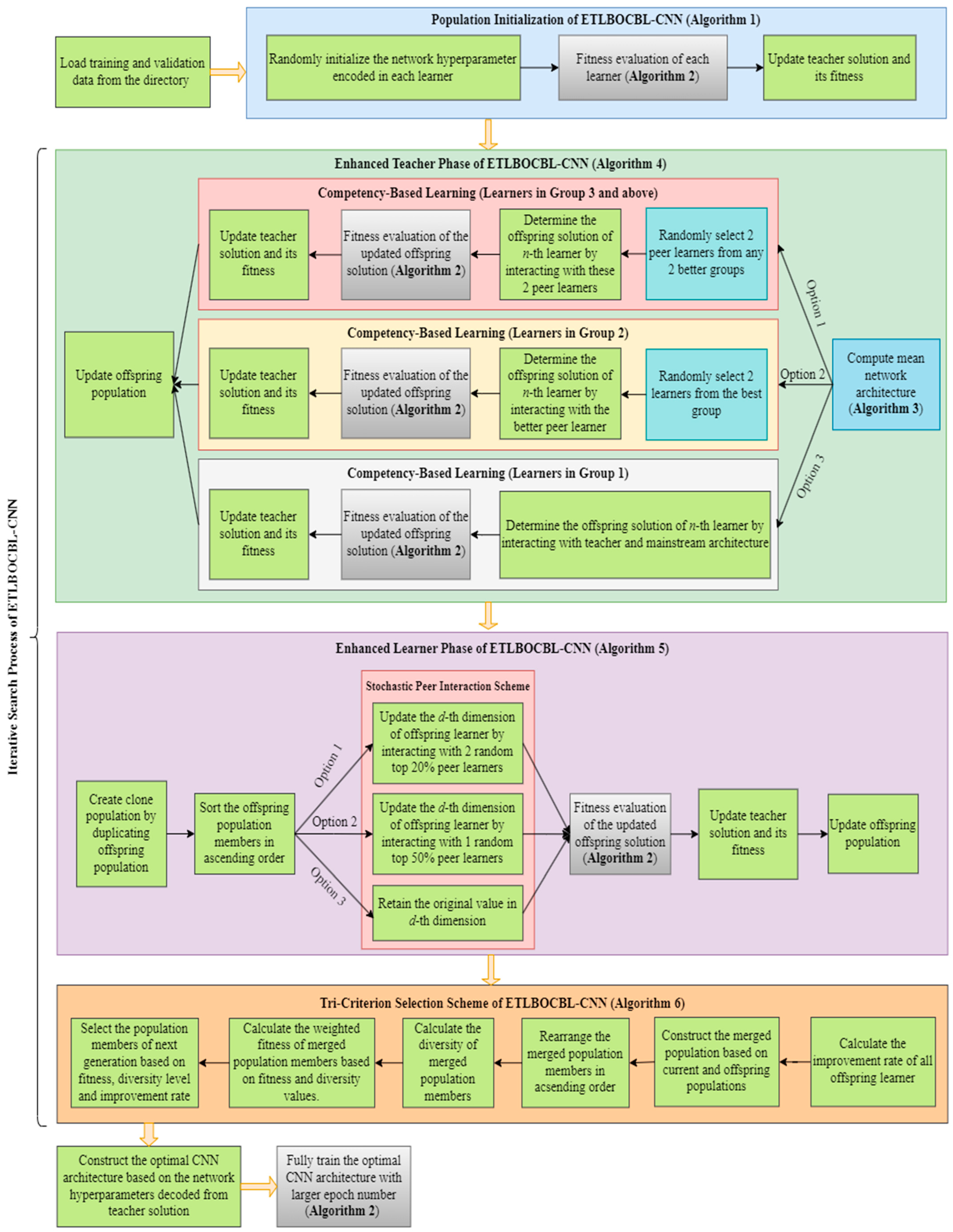 Biomimetics 08 00525 g003
