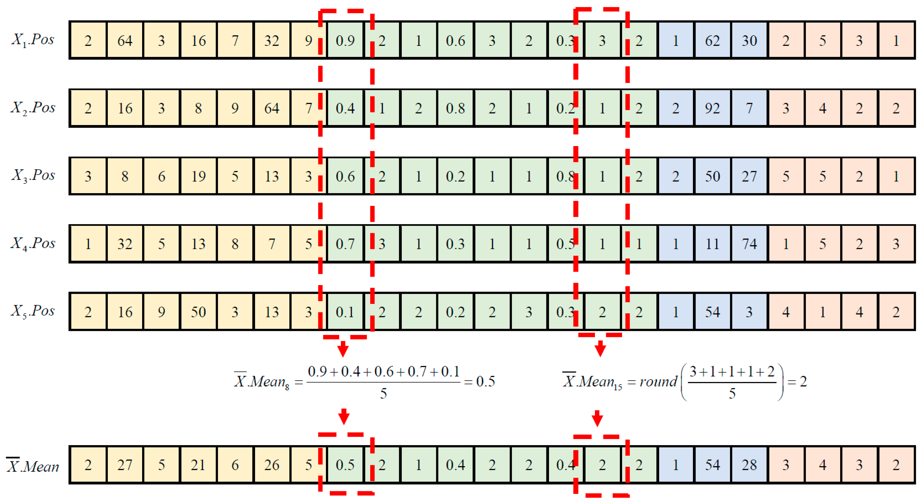 Biomimetics 08 00525 g006