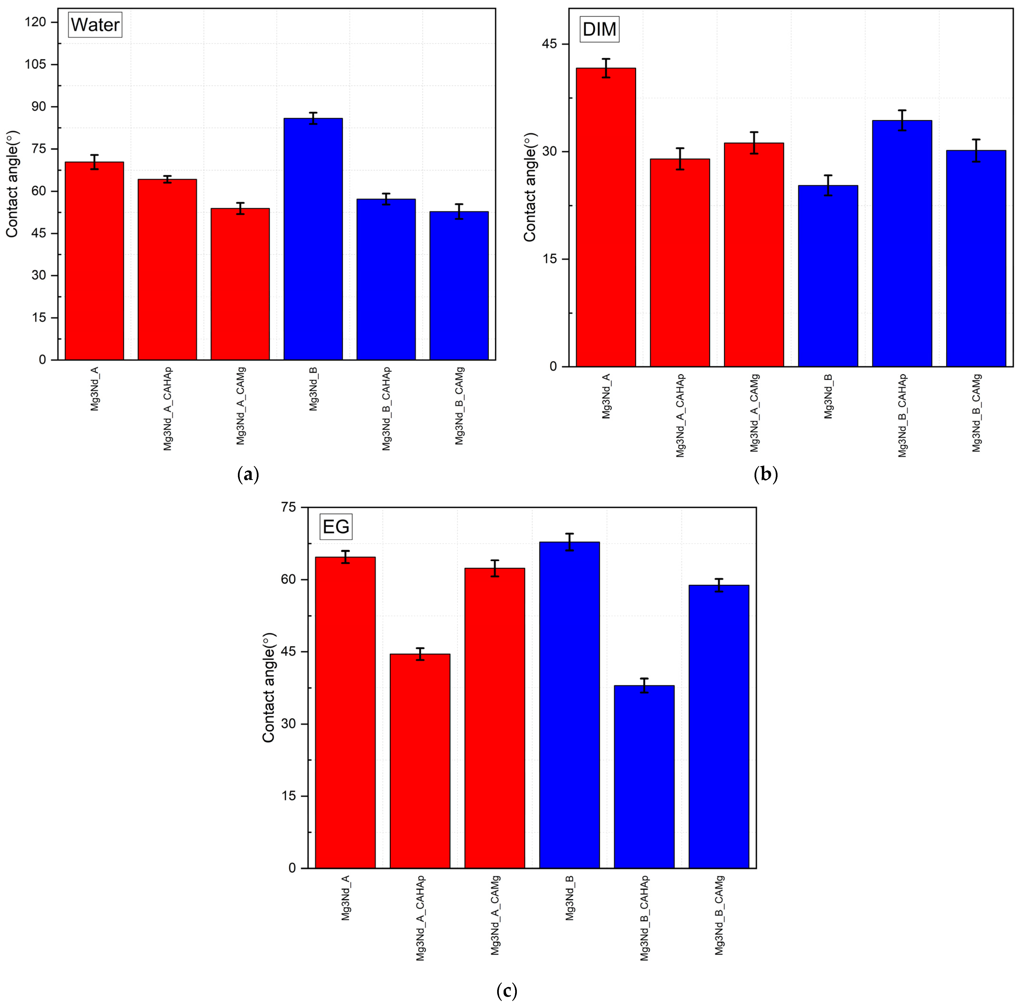 Biomimetics 08 00526 g015