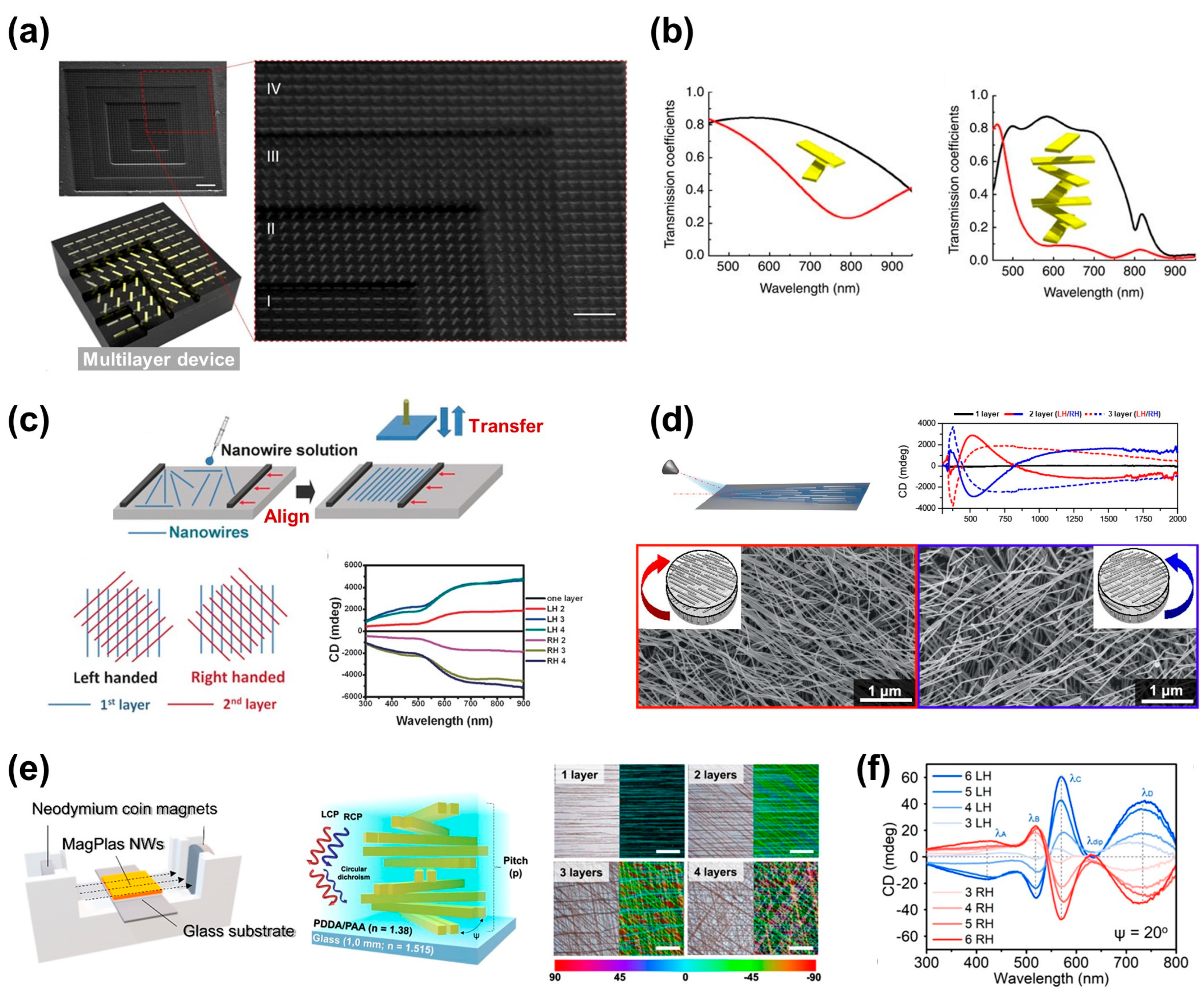Biomimetics 08 00527 g002