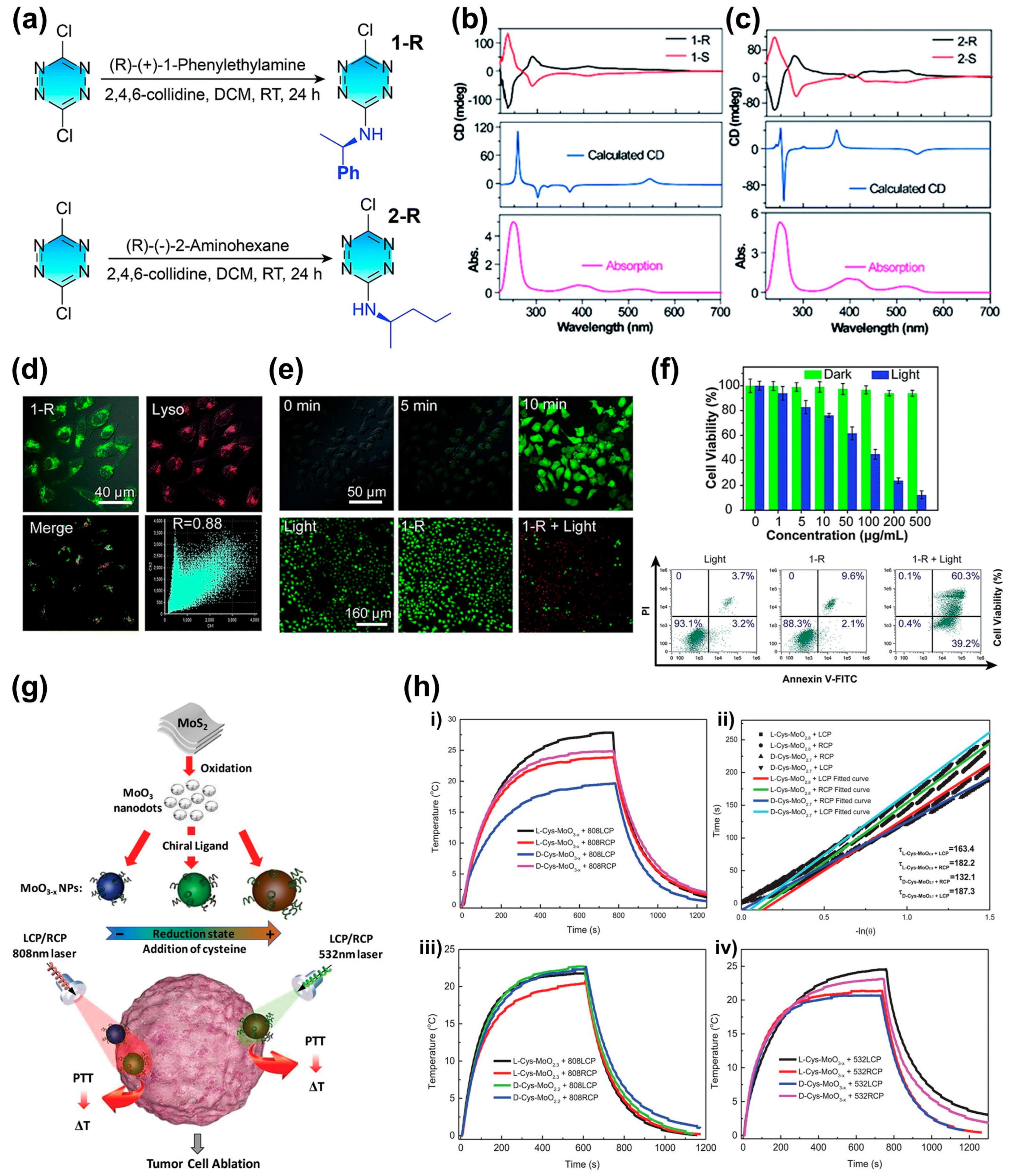 Biomimetics 08 00527 g009