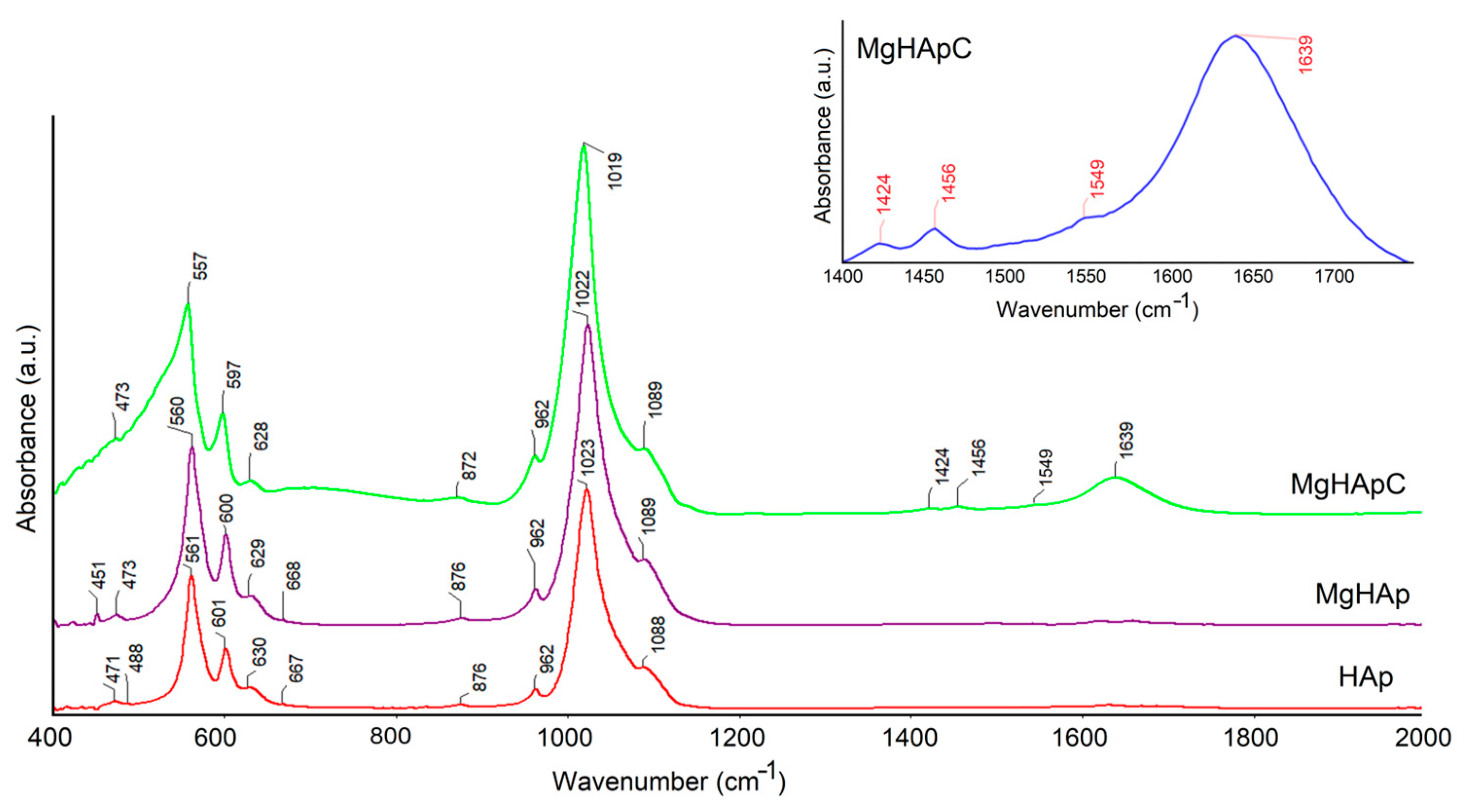 Biomimetics 08 00528 g010
