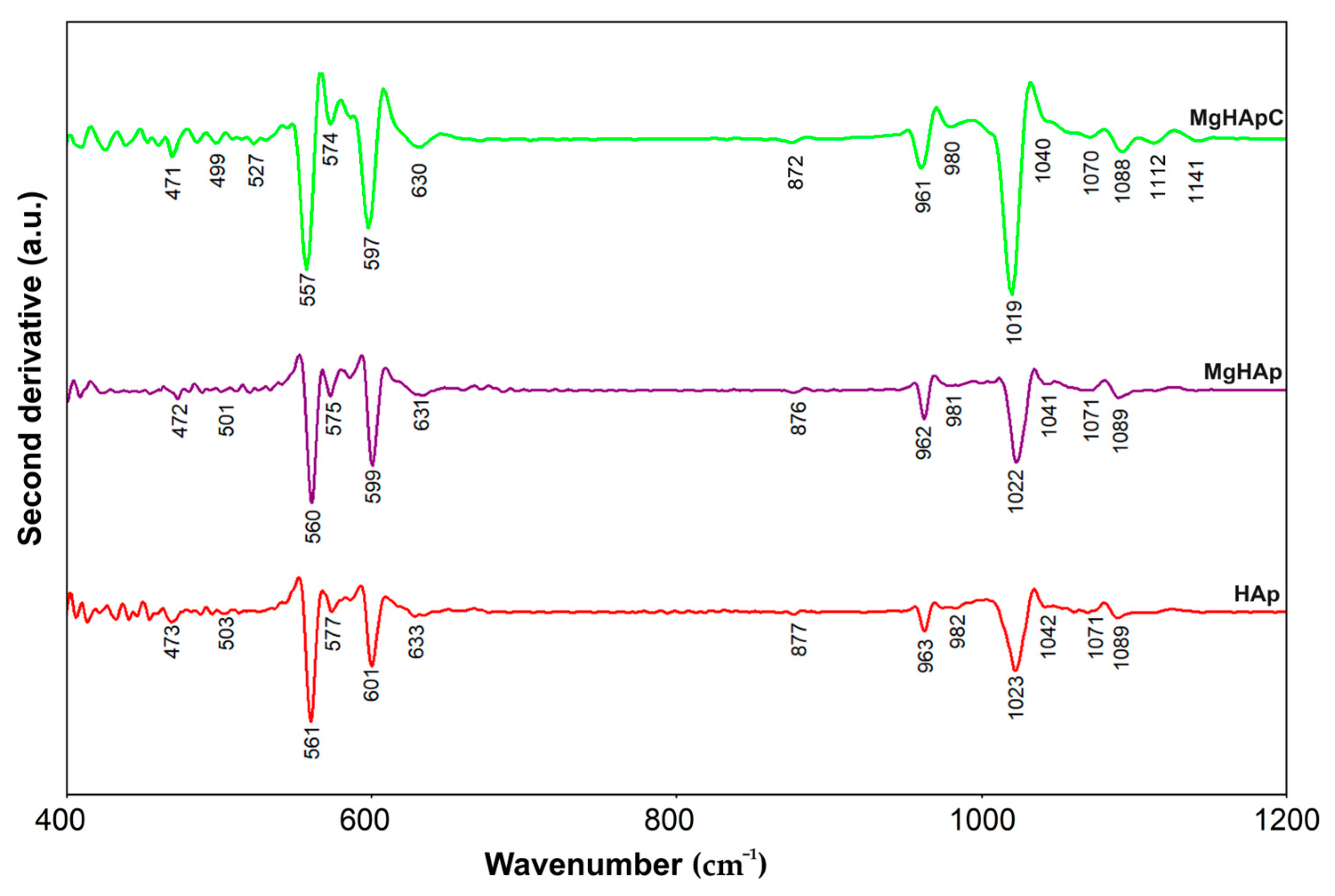 Biomimetics 08 00528 g011