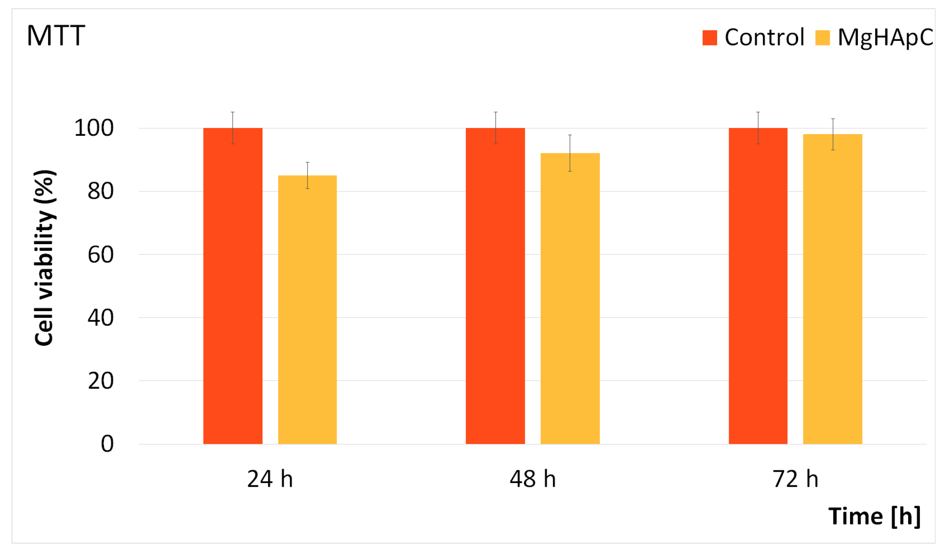 Biomimetics 08 00528 g014