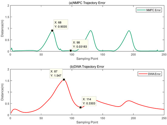 Trajectory Tracking and Obstacle Avoidance of Robotic Fish Based on ...