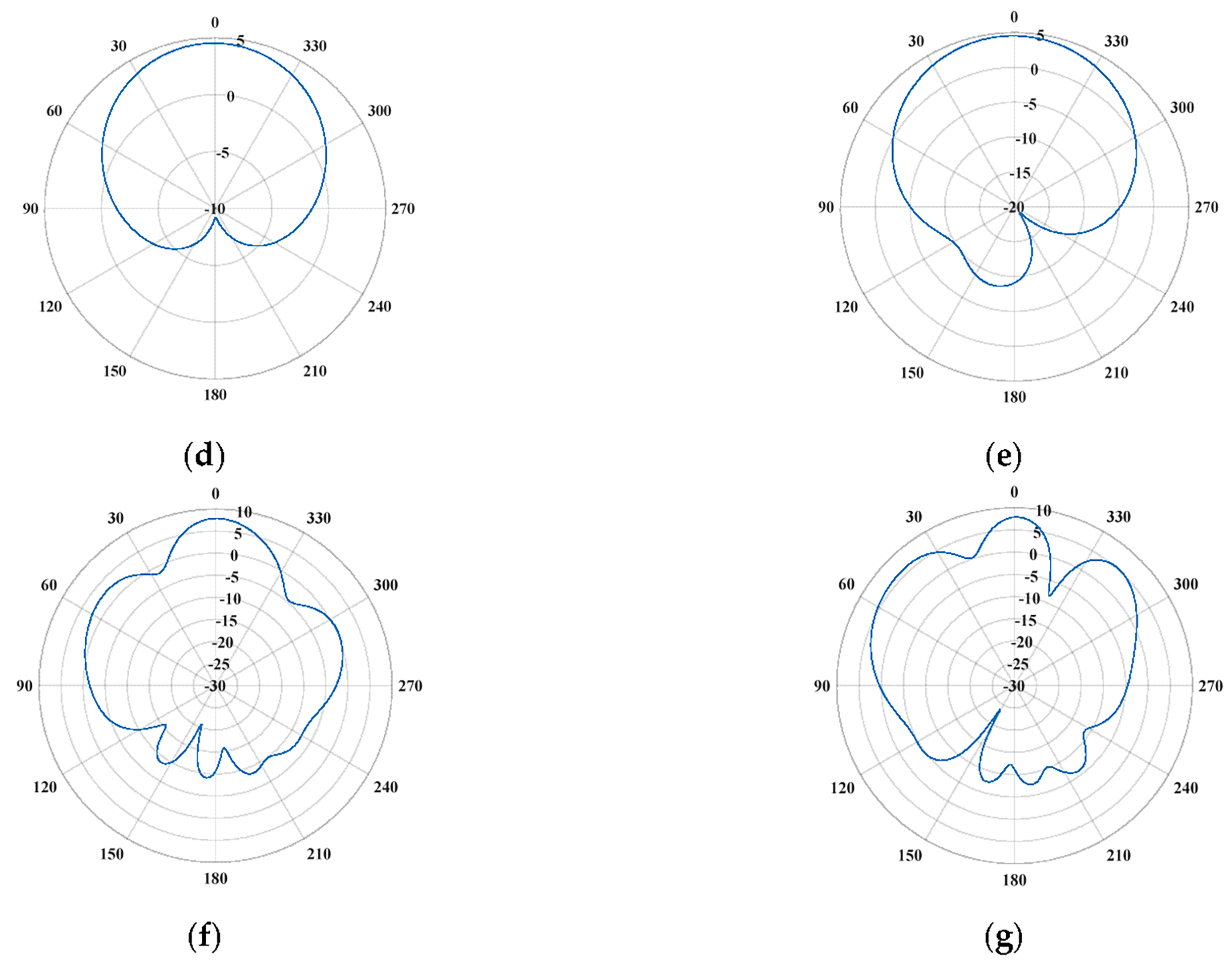 Biomimetics 08 00531 g004b