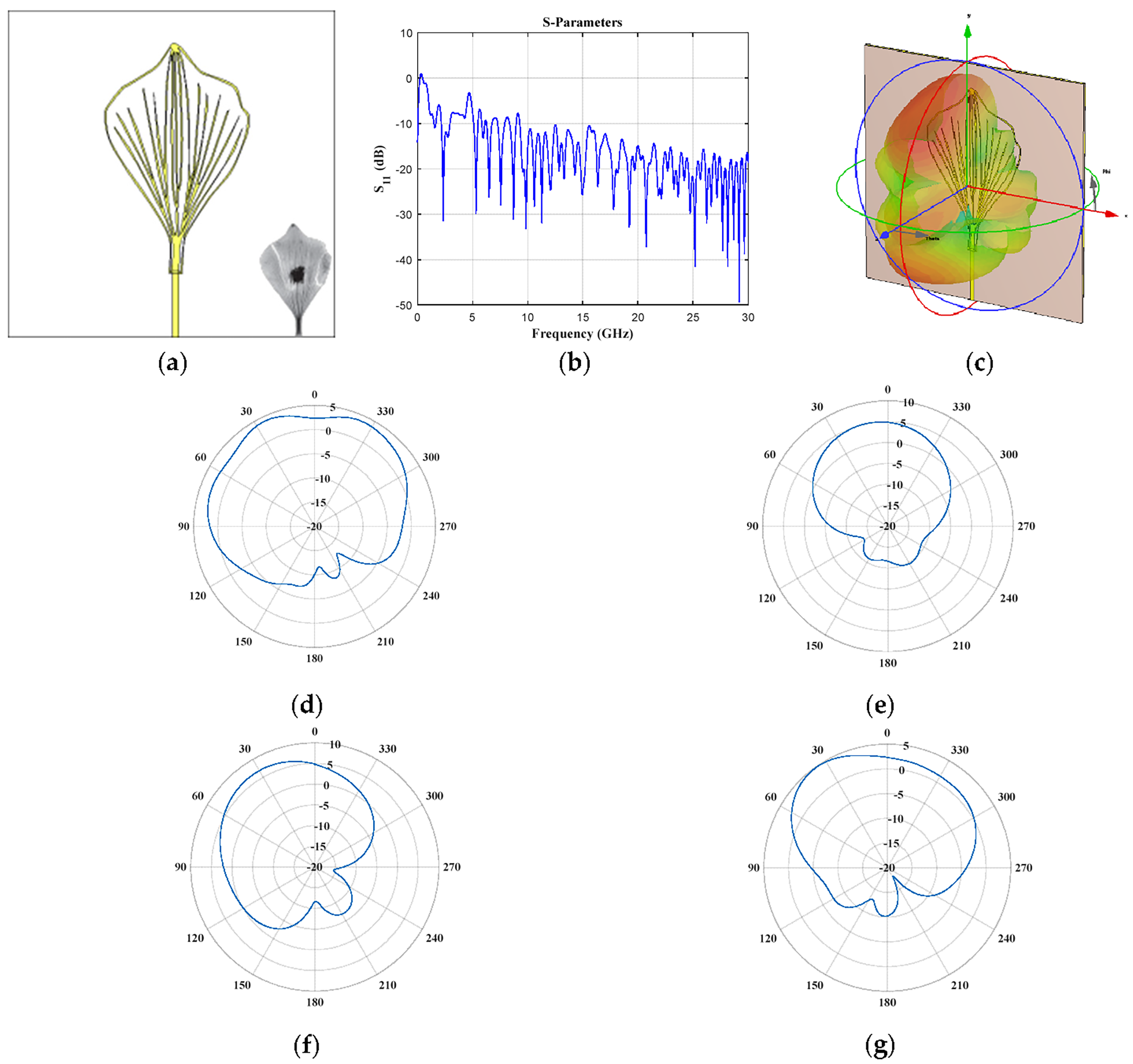 Biomimetics 08 00531 g005