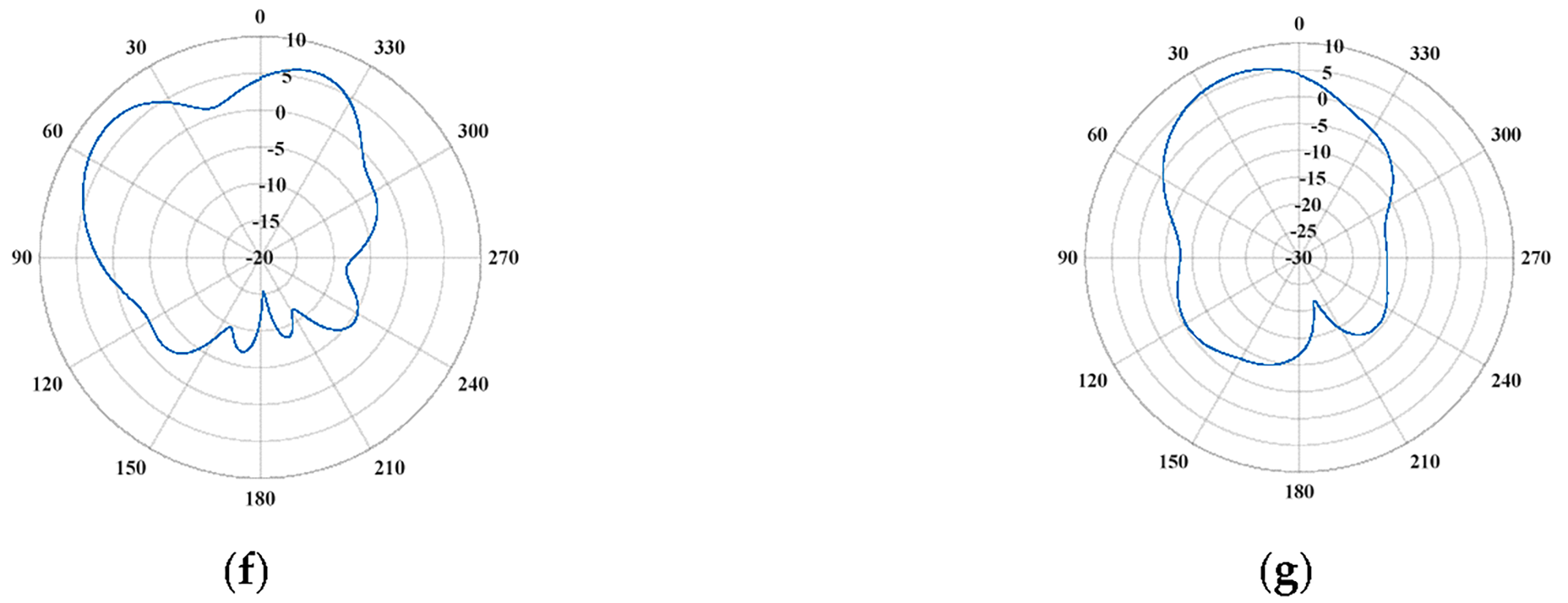 Biomimetics 08 00531 g007b