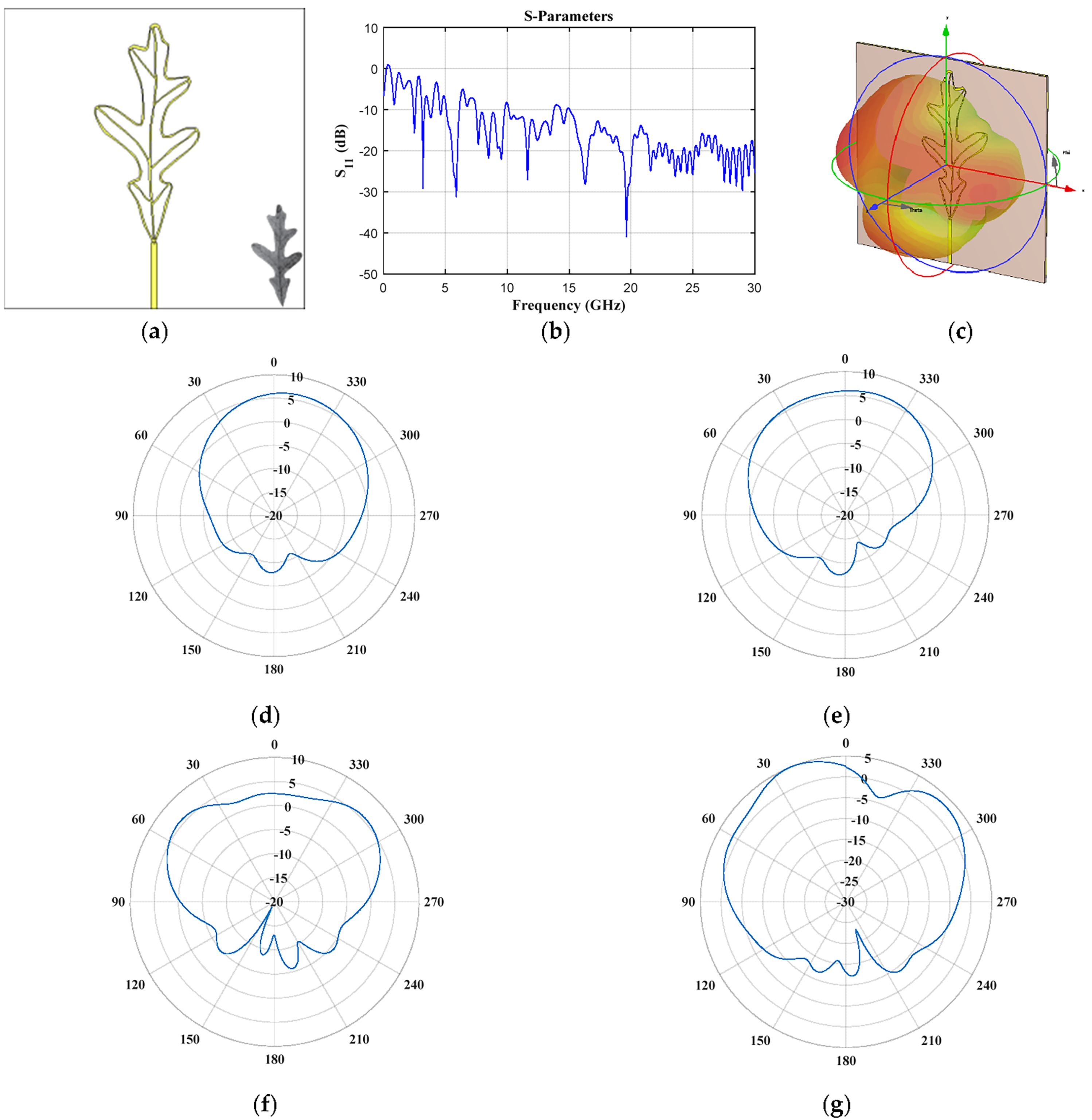 Biomimetics 08 00531 g008
