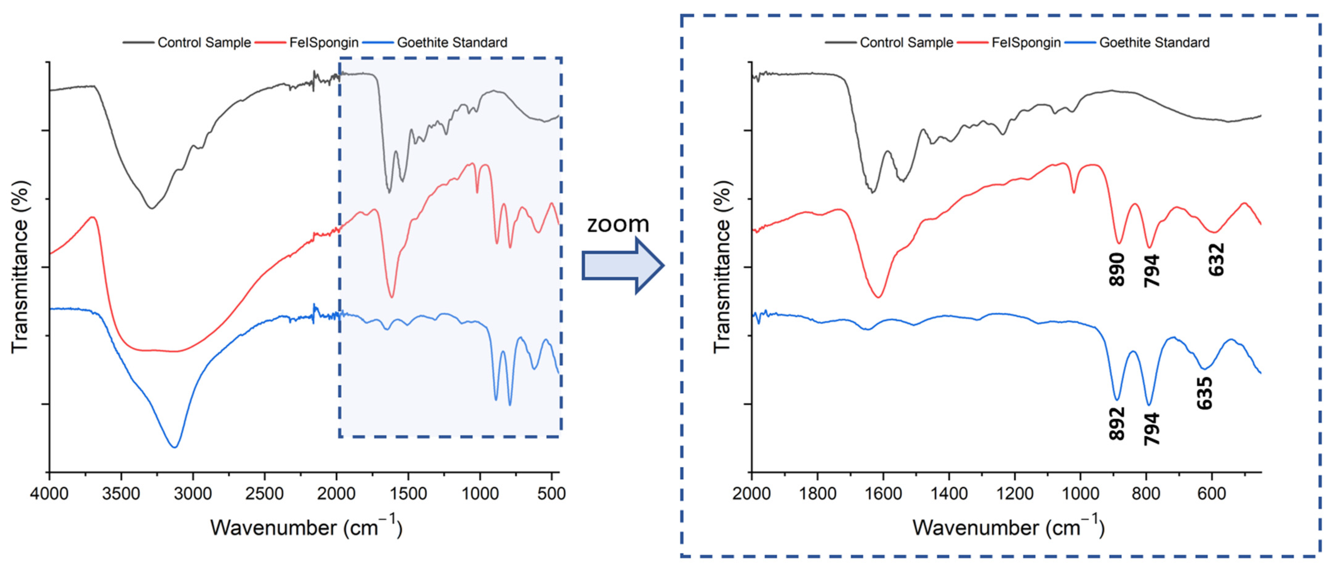 Biomimetics 08 00533 g007 Biomimetics 08 00533 g007