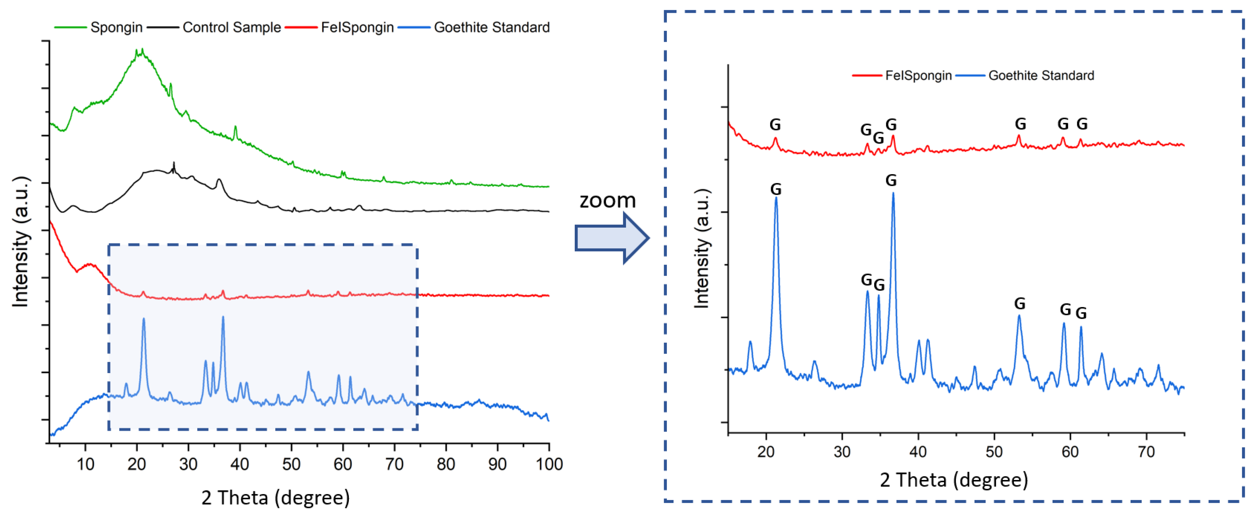 Biomimetics 08 00533 g009 Biomimetics 08 00533 g009