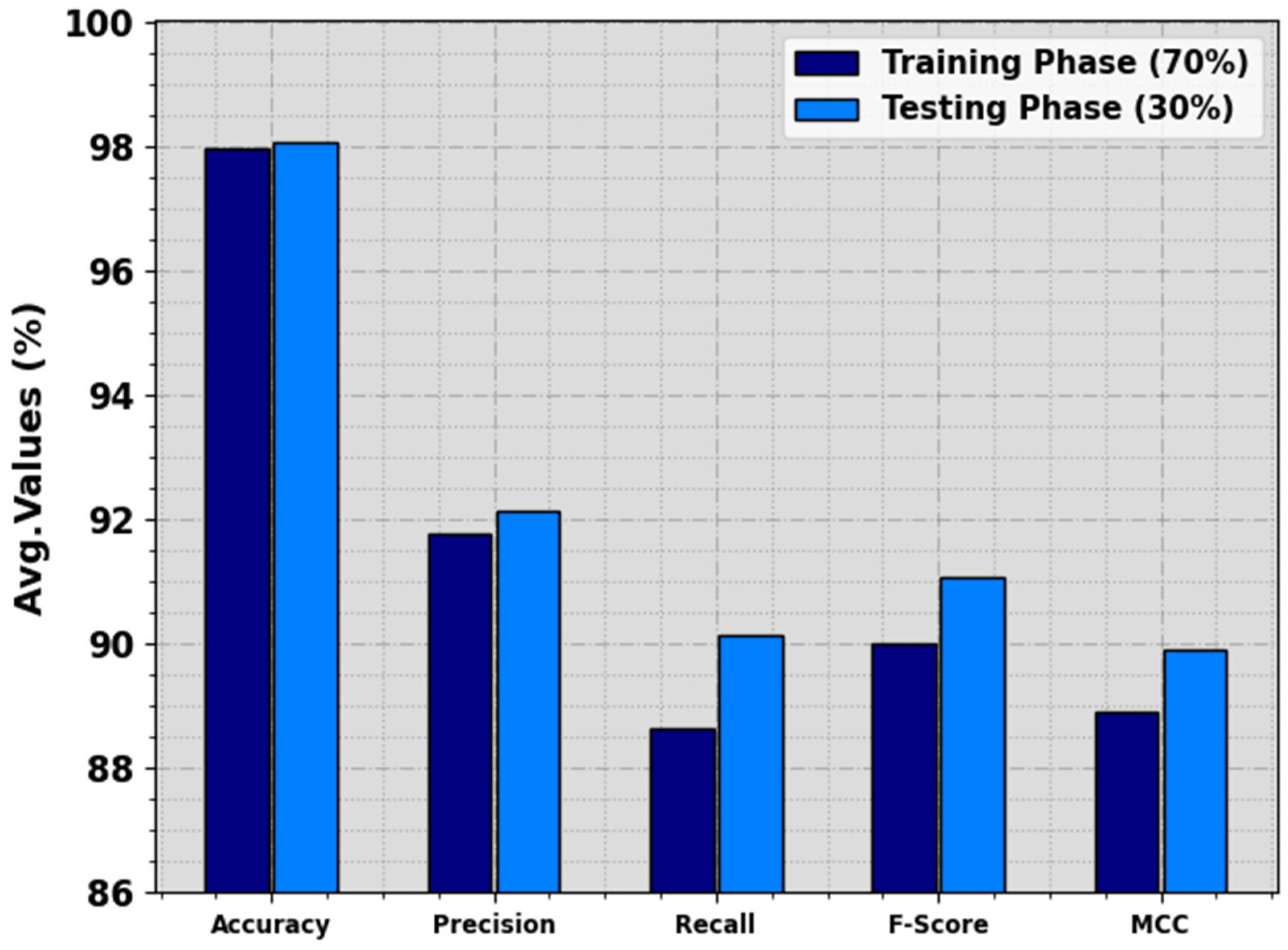 Biomimetics 08 00535 g005