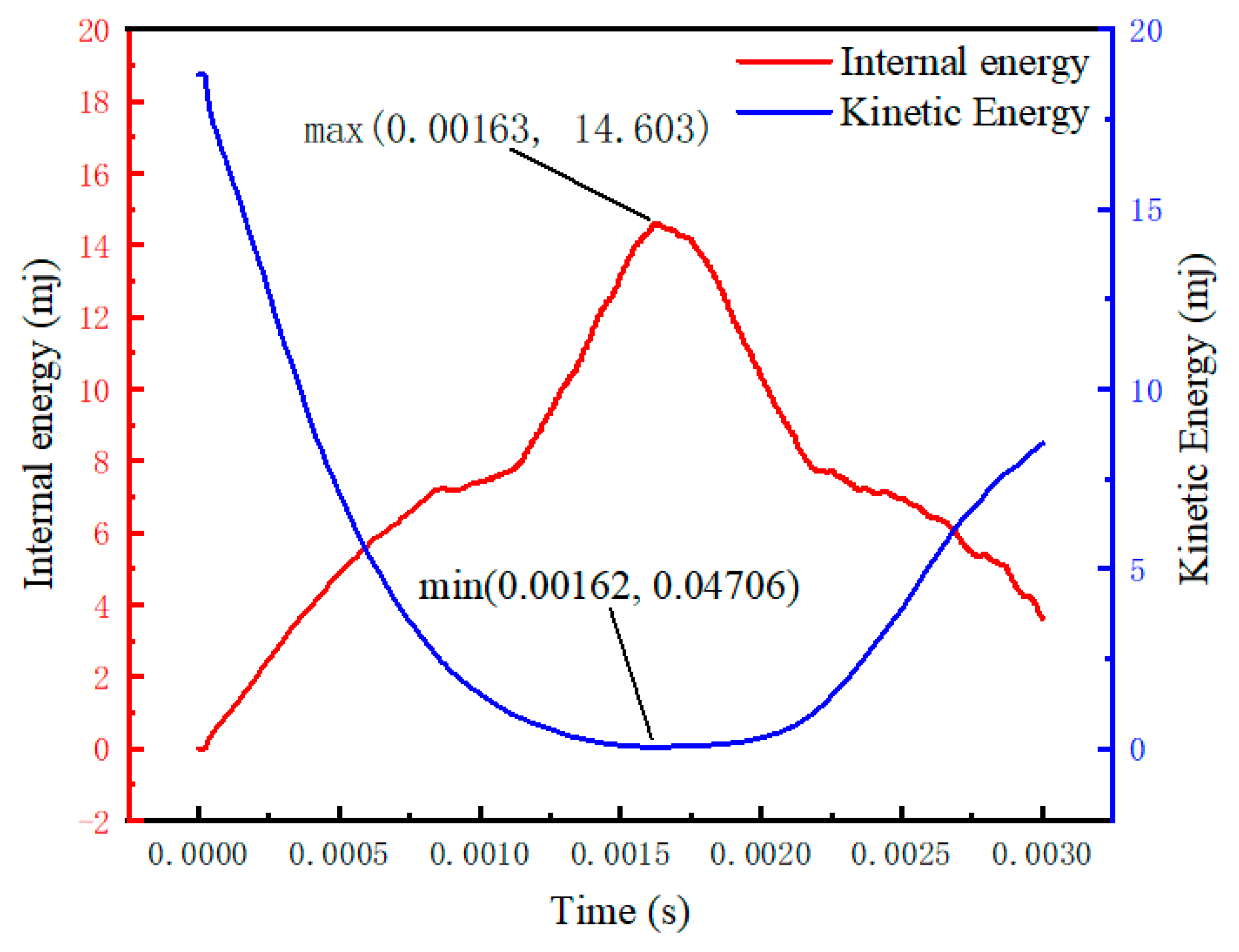 Biomimetics 08 00537 g004