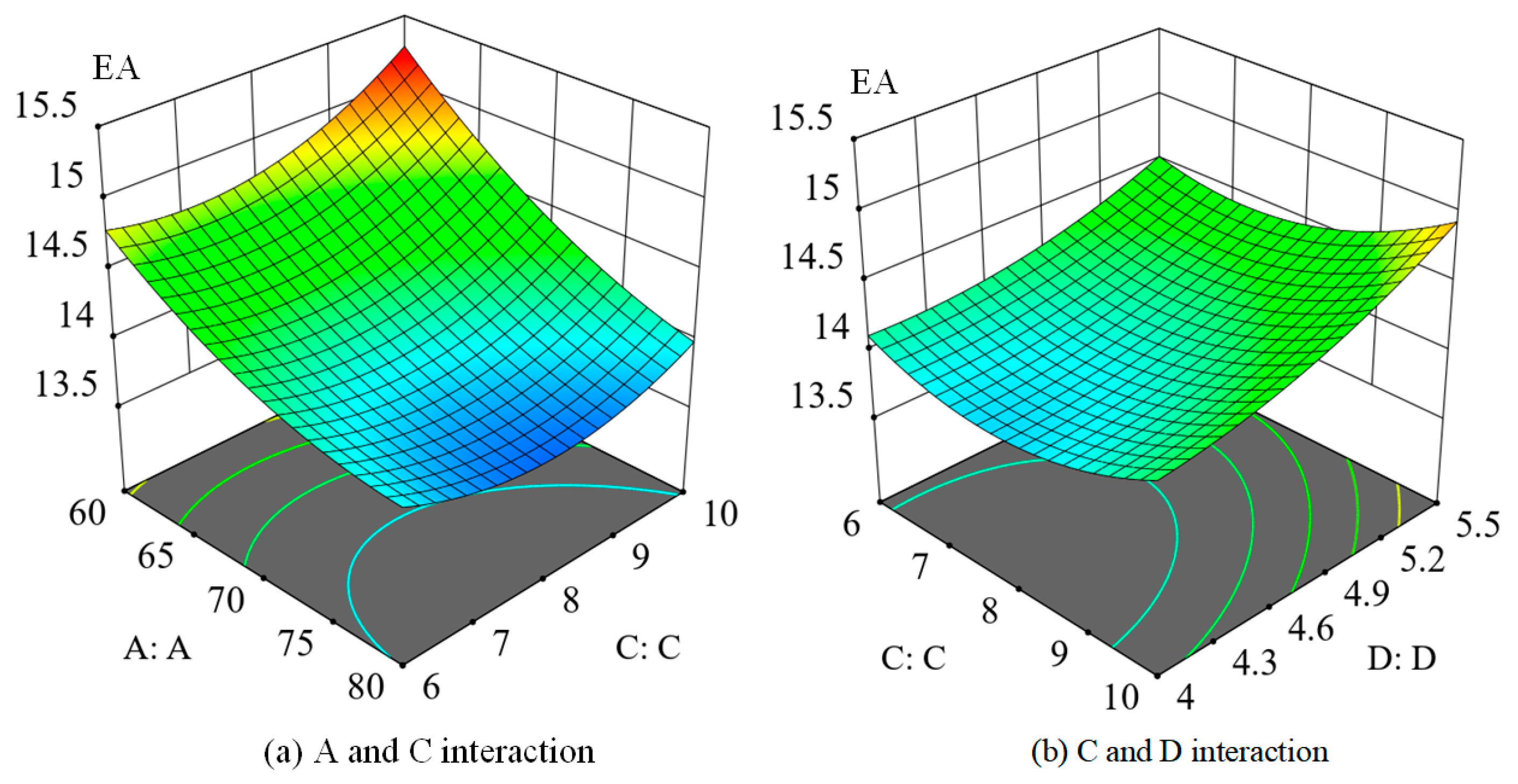 Biomimetics 08 00537 g006