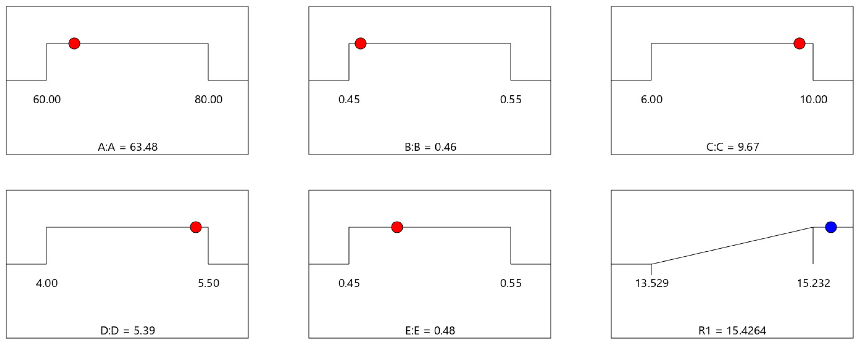 Biomimetics 08 00537 g007