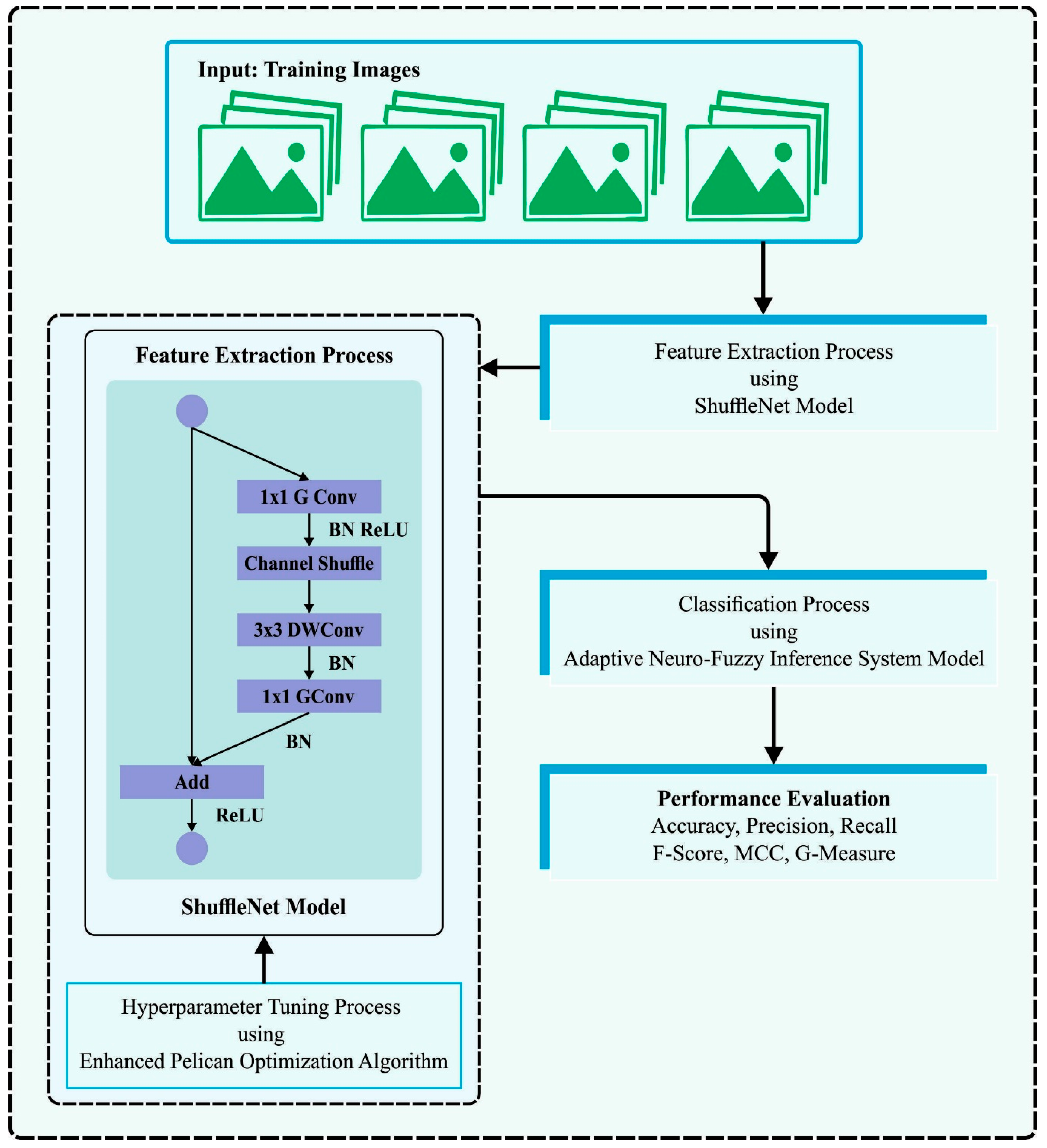 Biomimetics 08 00538 g001