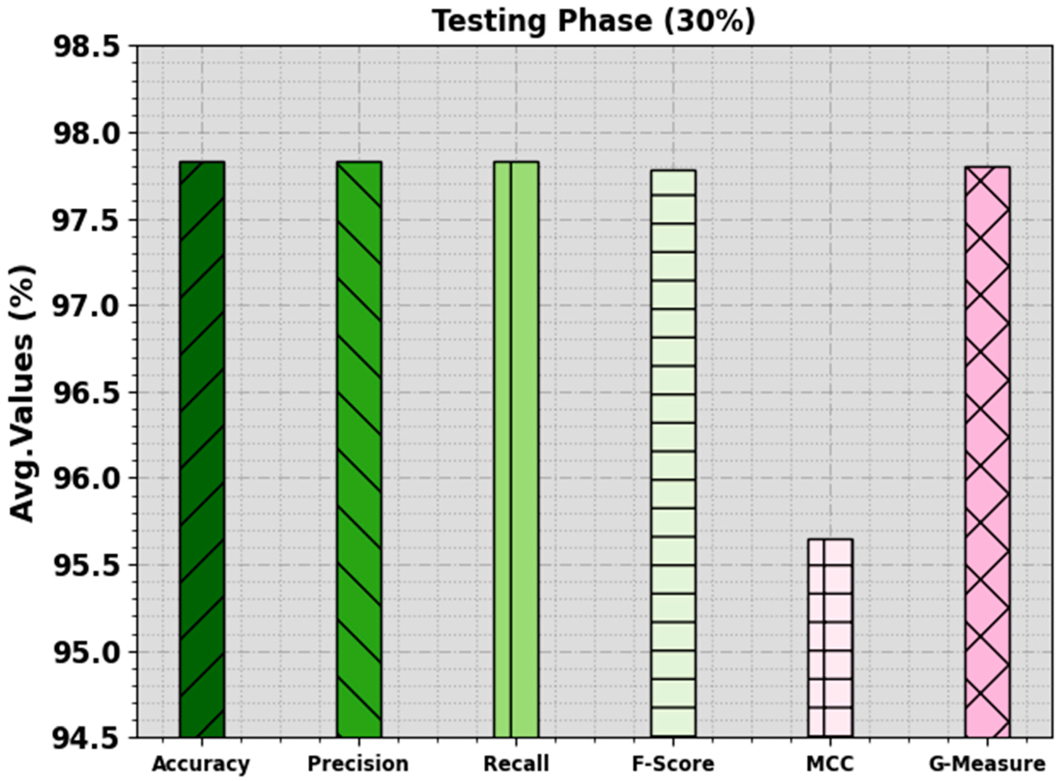Biomimetics 08 00538 g007