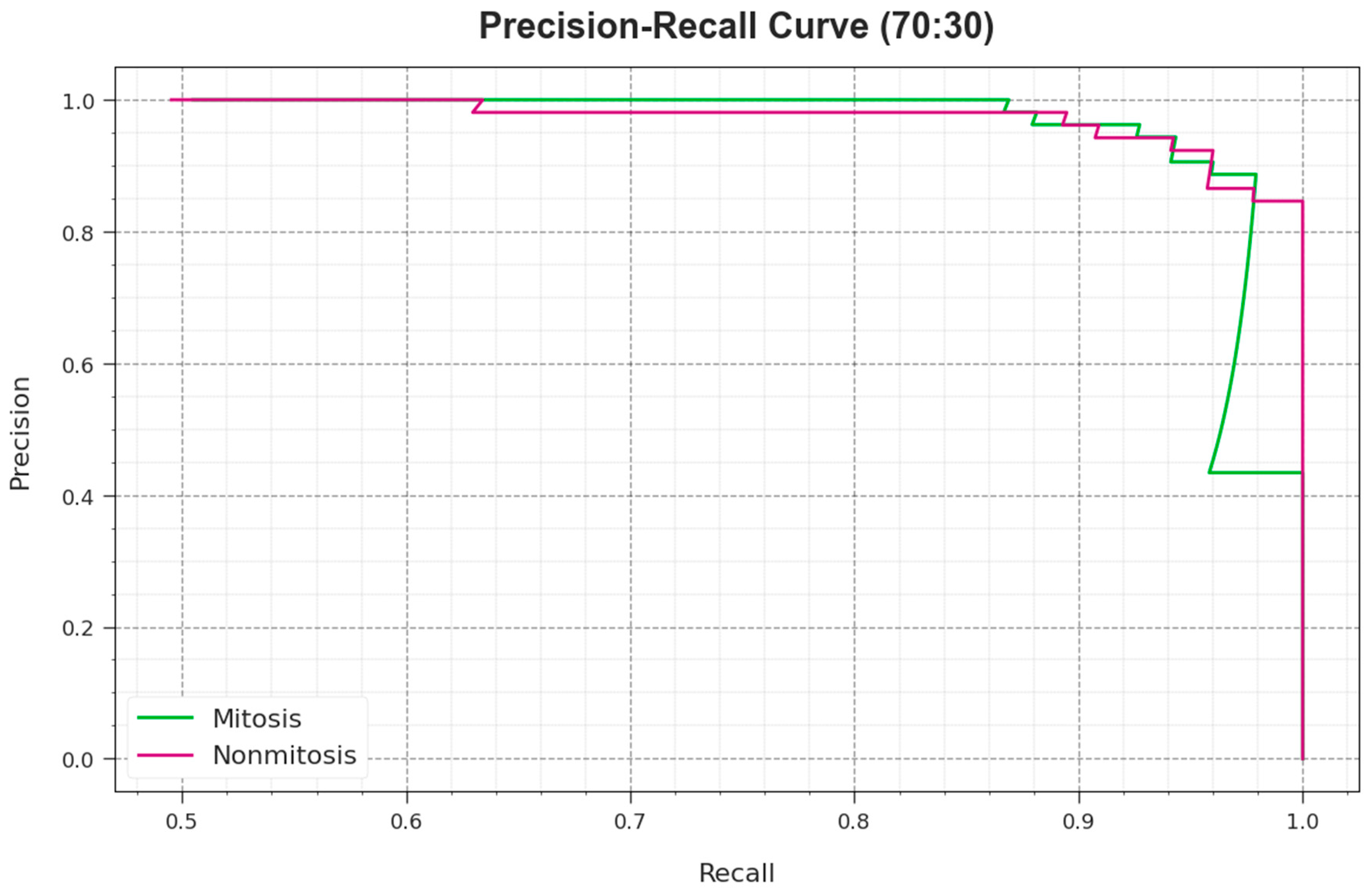 Biomimetics 08 00538 g010