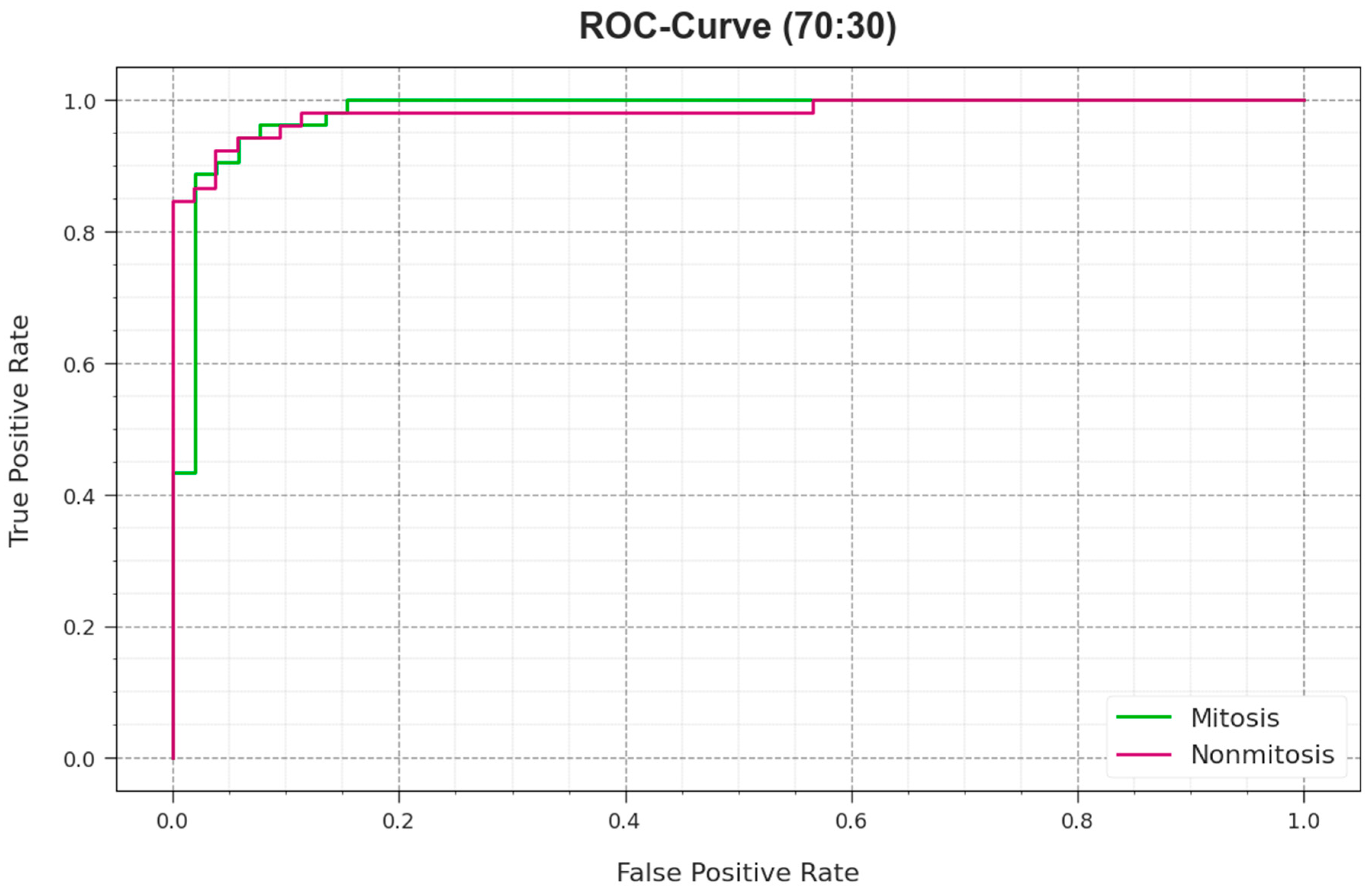 Biomimetics 08 00538 g011