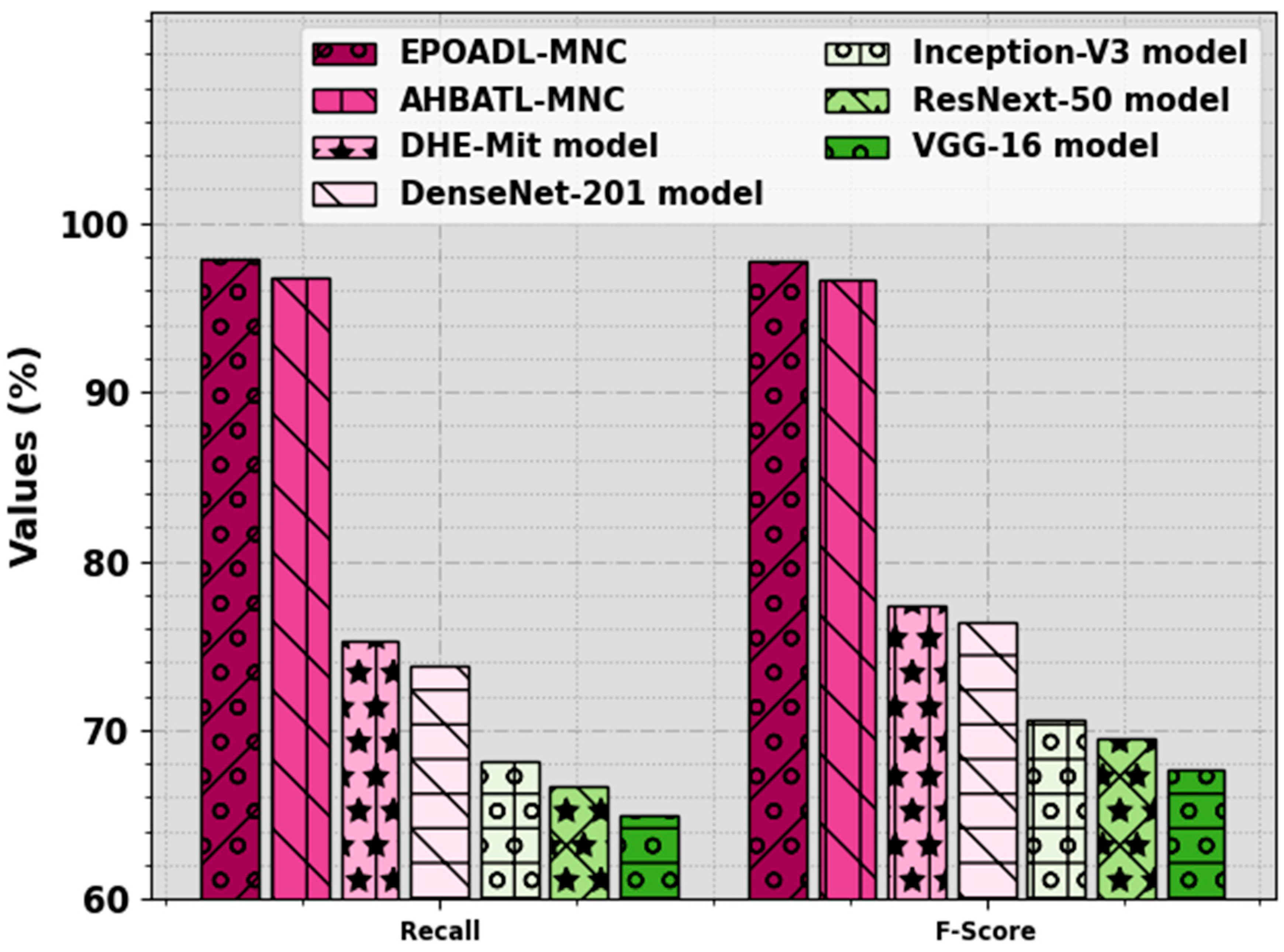 Biomimetics 08 00538 g013