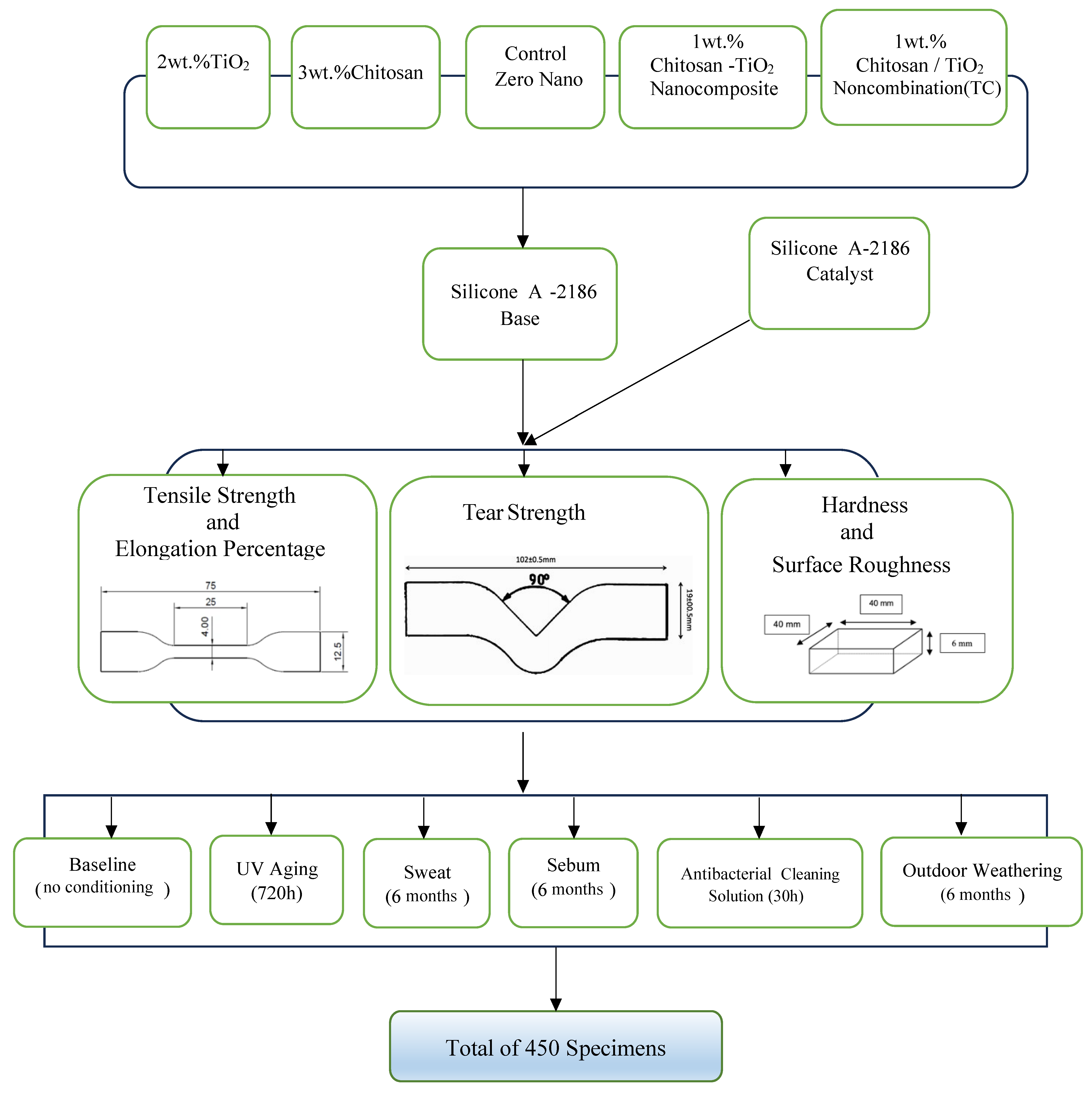 Biomimetics 08 00539 g001