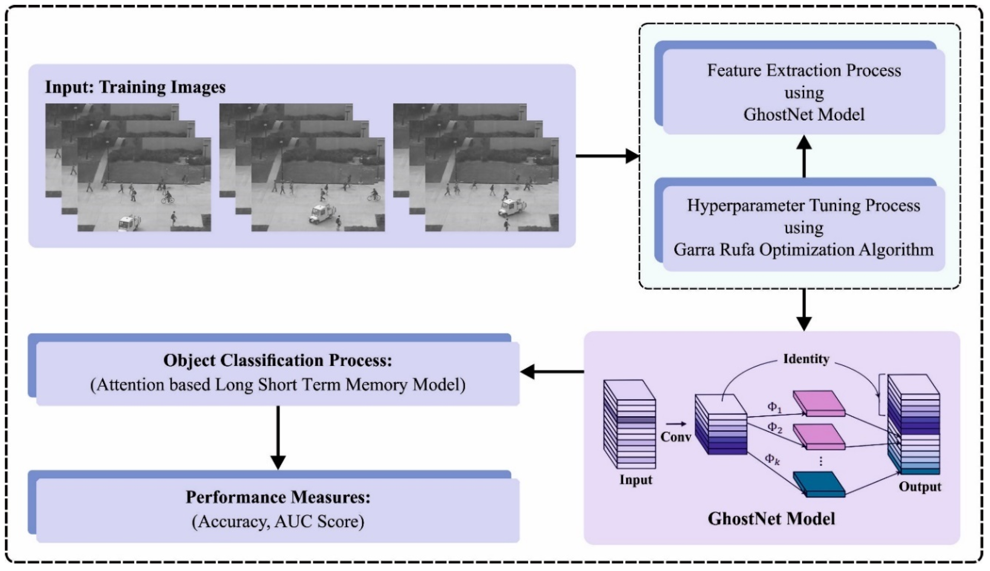 Biomimetics 08 00541 g001