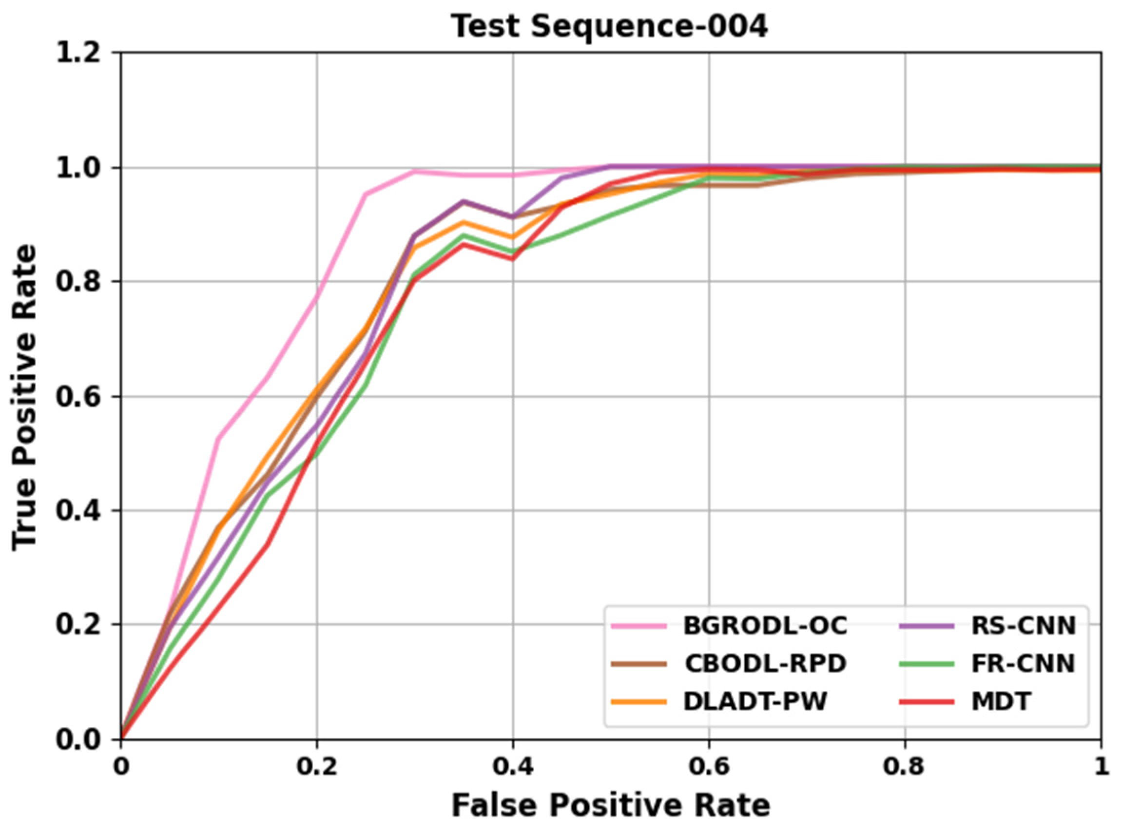 Biomimetics 08 00541 g006