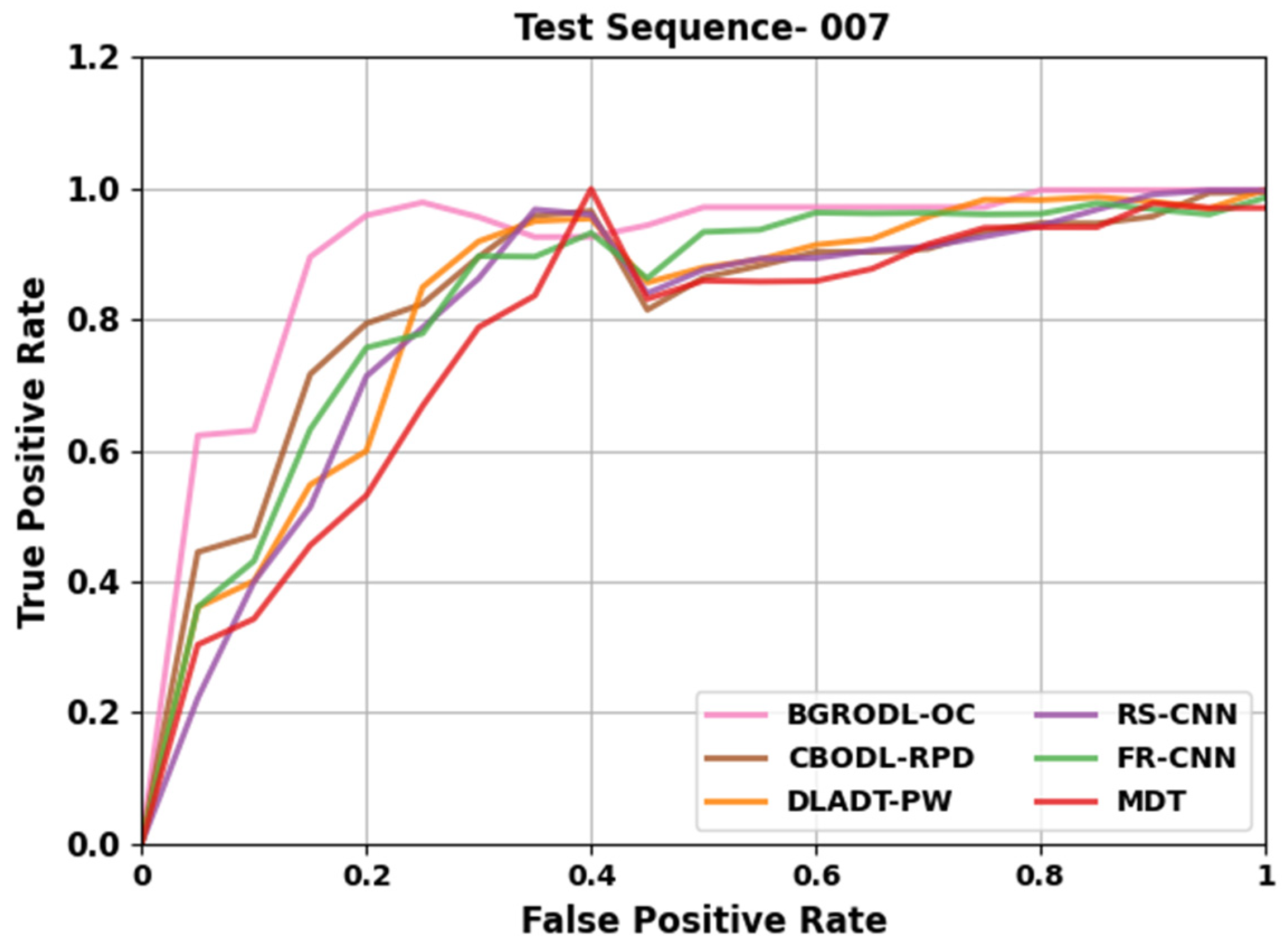 Biomimetics 08 00541 g007