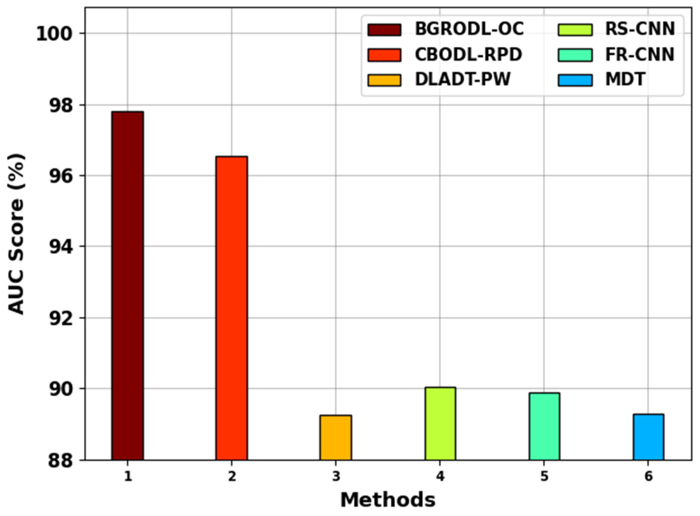 Biomimetics 08 00541 g008