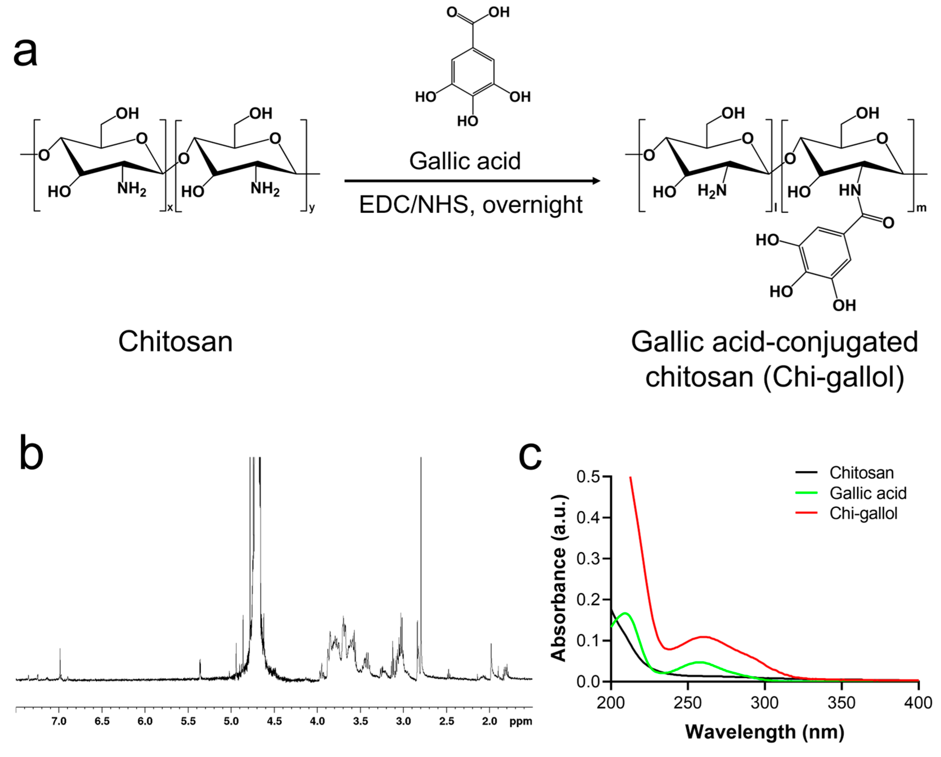 Biomimetics 08 00542 g001
