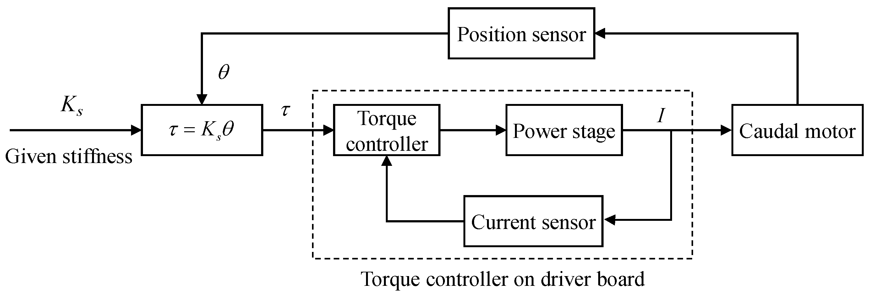 Biomimetics 08 00545 g003 Biomimetics 08 00545 g003
