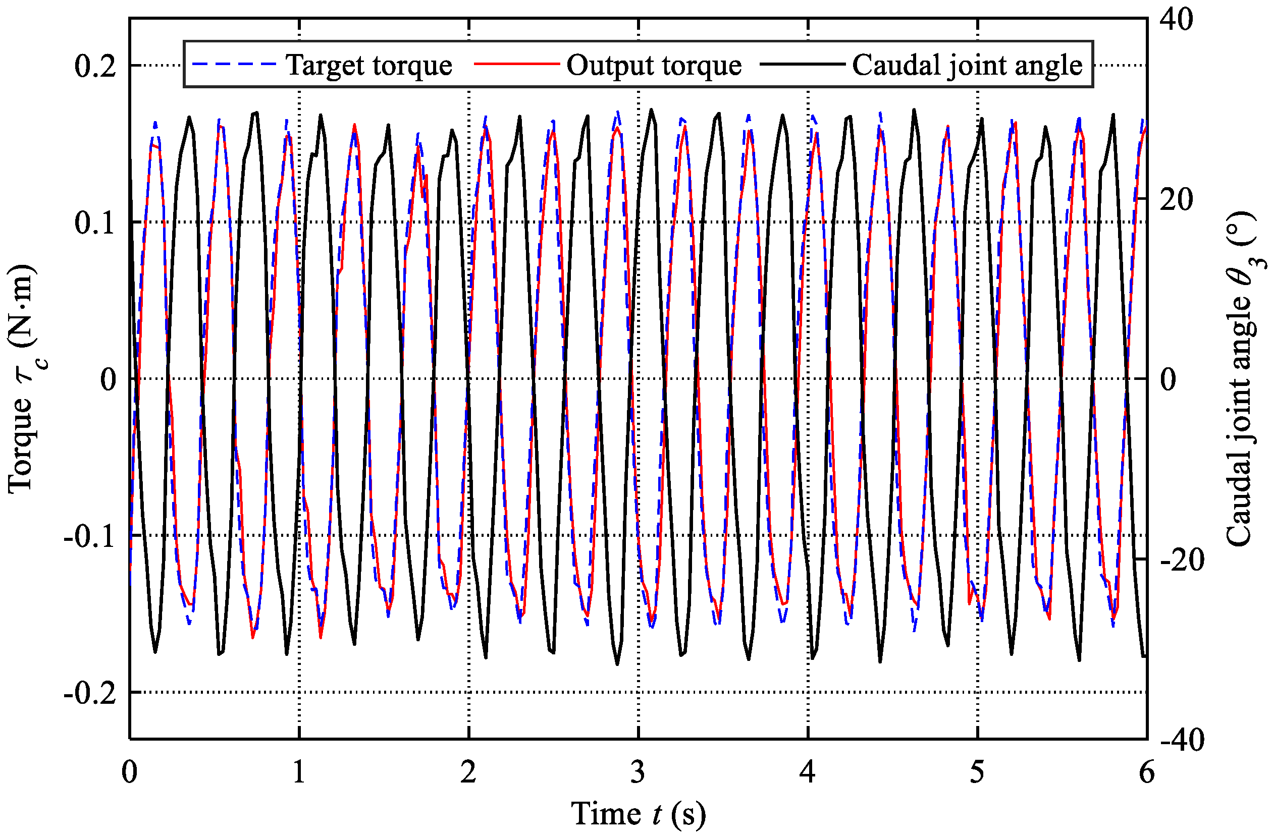 Biomimetics 08 00545 g007 Biomimetics 08 00545 g007