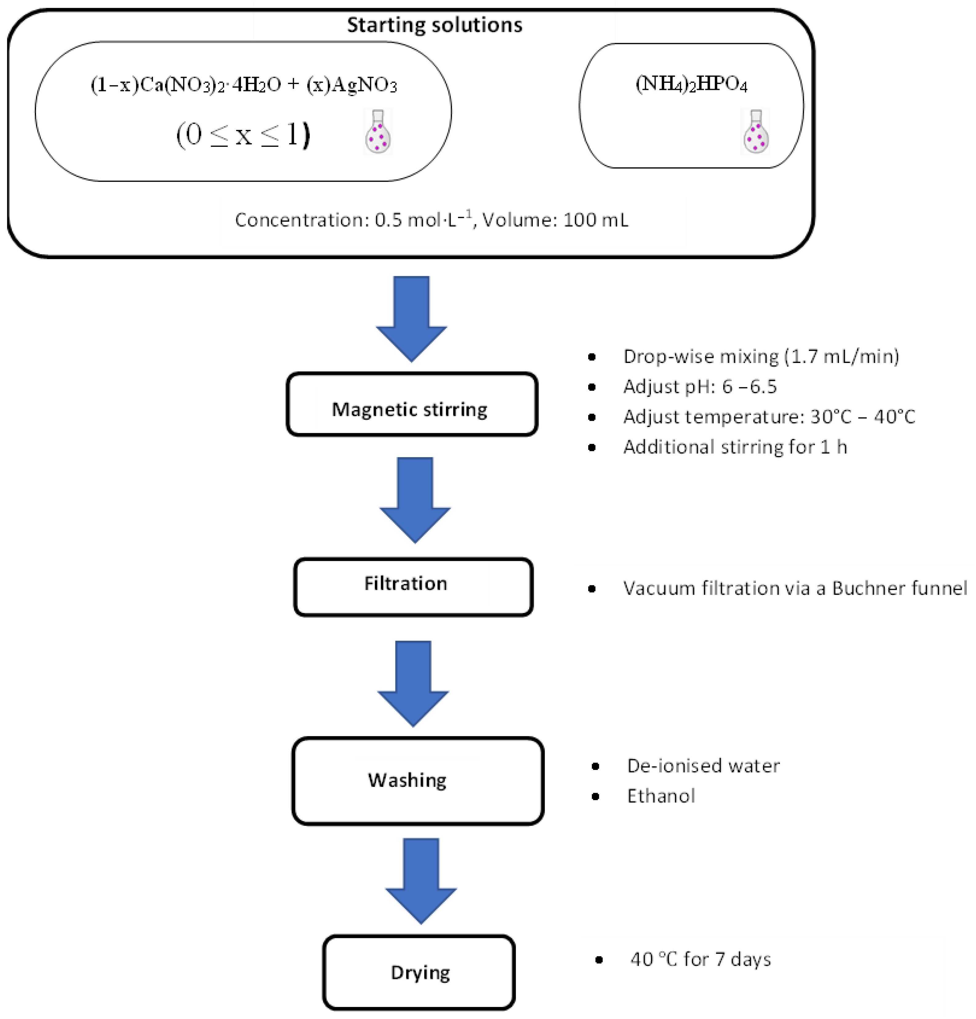 Biomimetics 08 00547 g001