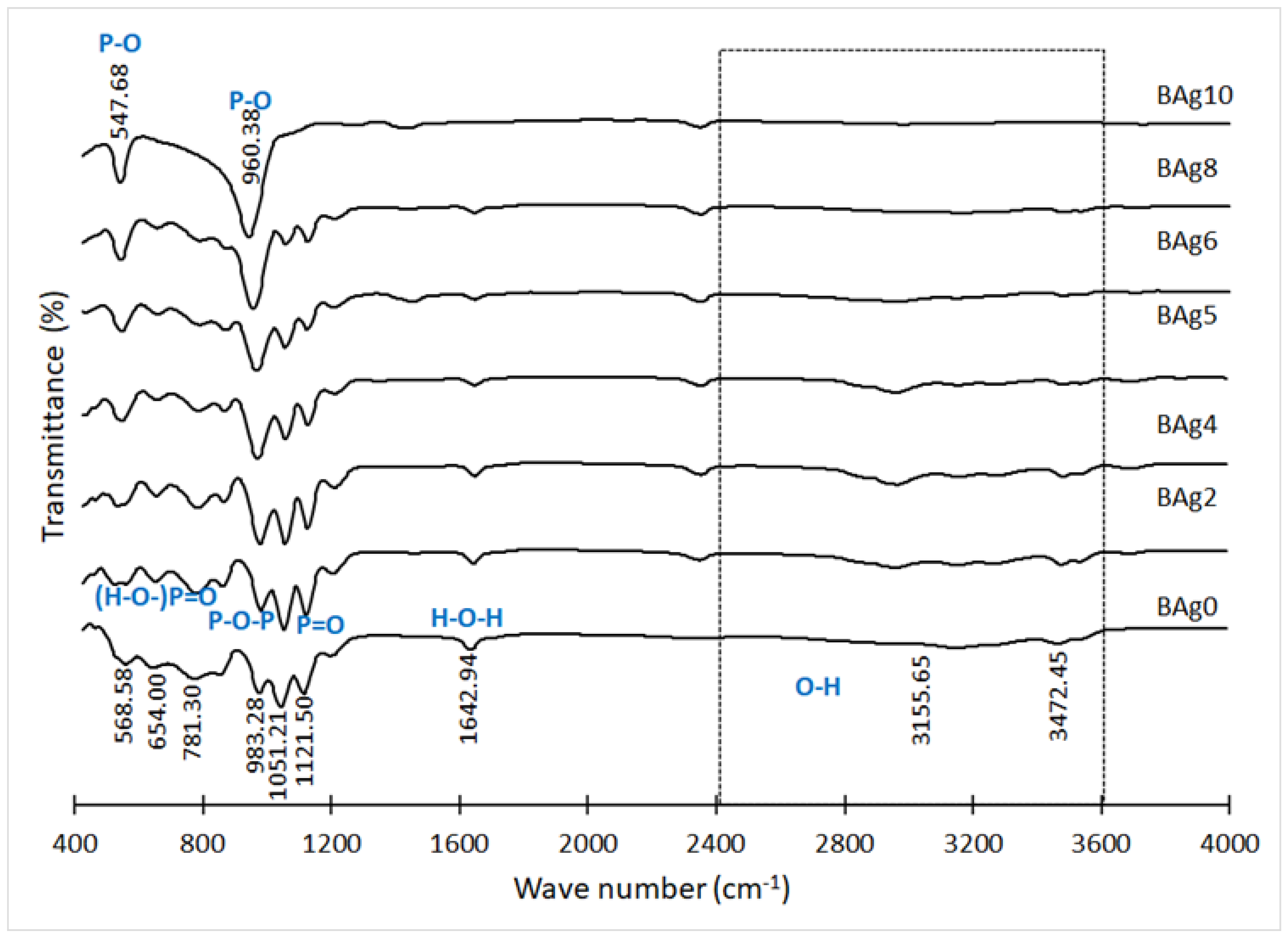 Biomimetics 08 00547 g005