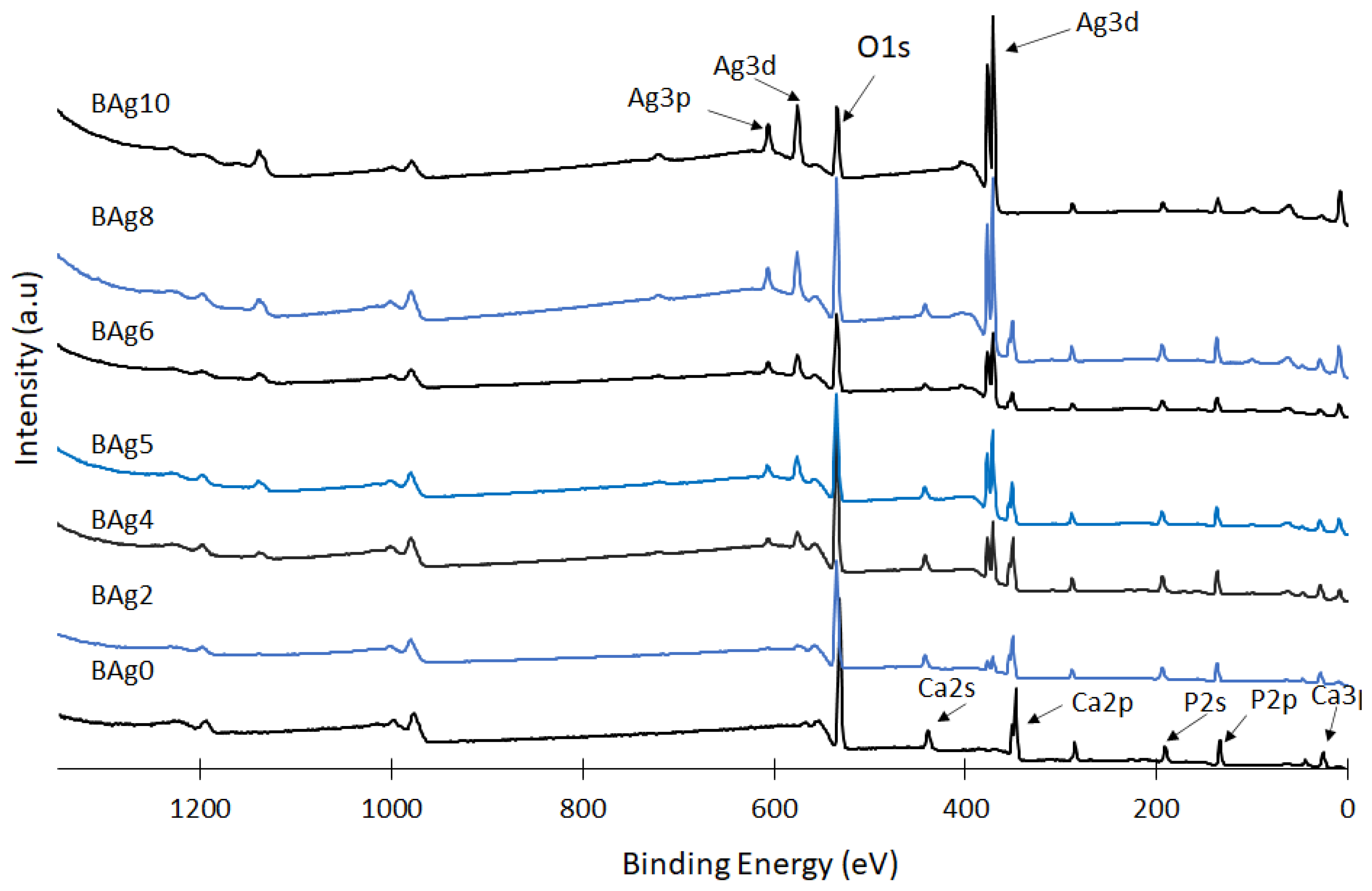 Biomimetics 08 00547 g006