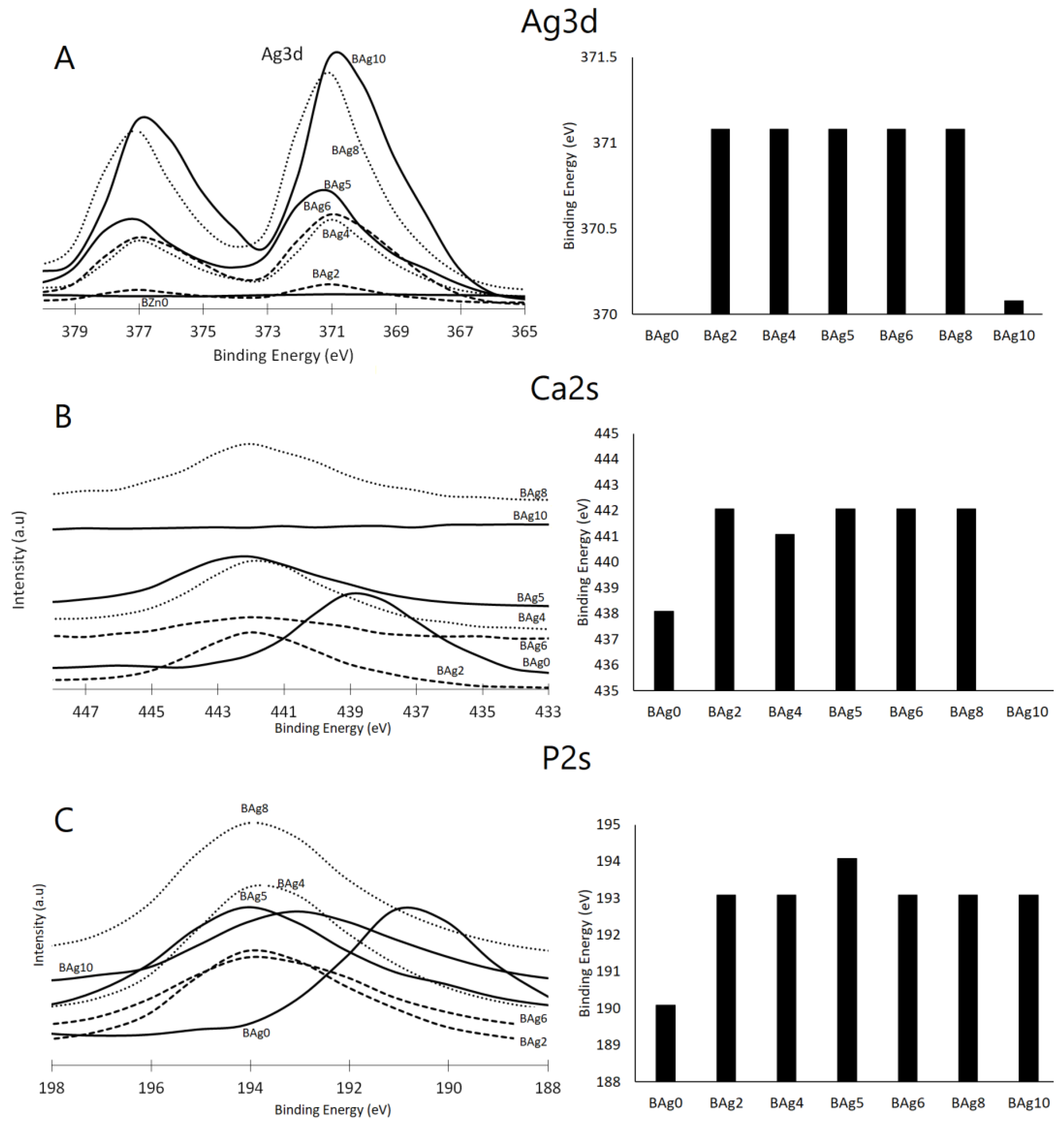 Biomimetics 08 00547 g007