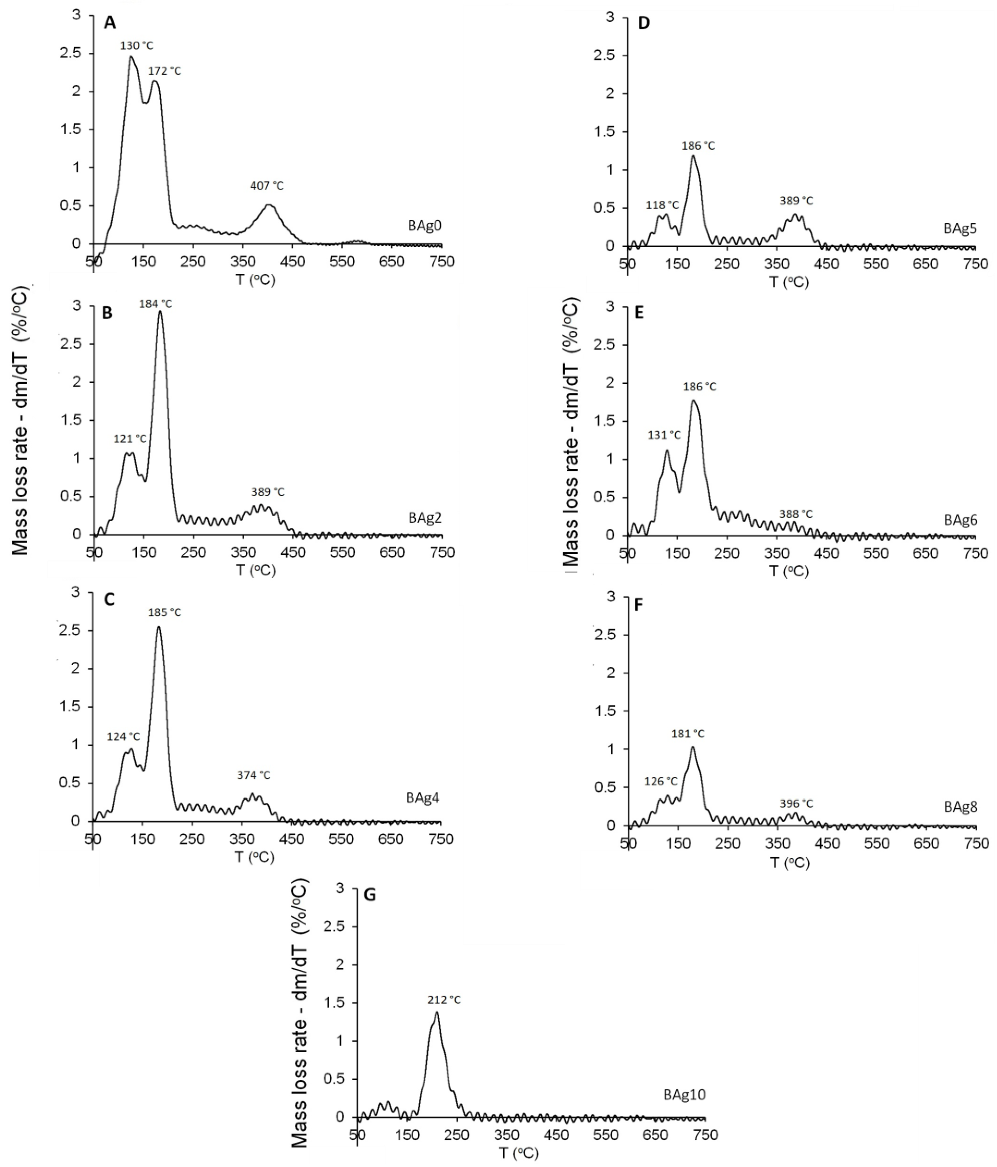 Biomimetics 08 00547 g009