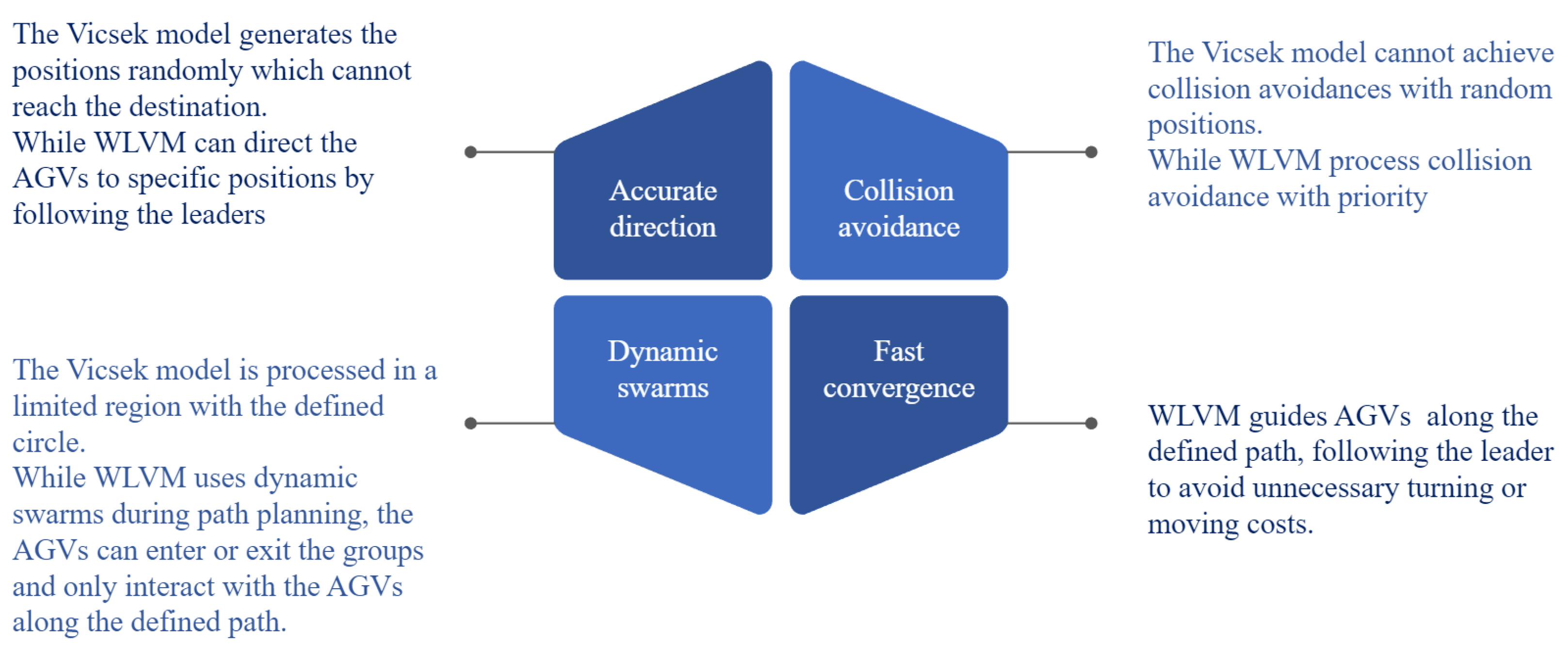 Biomimetics 08 00549 g009