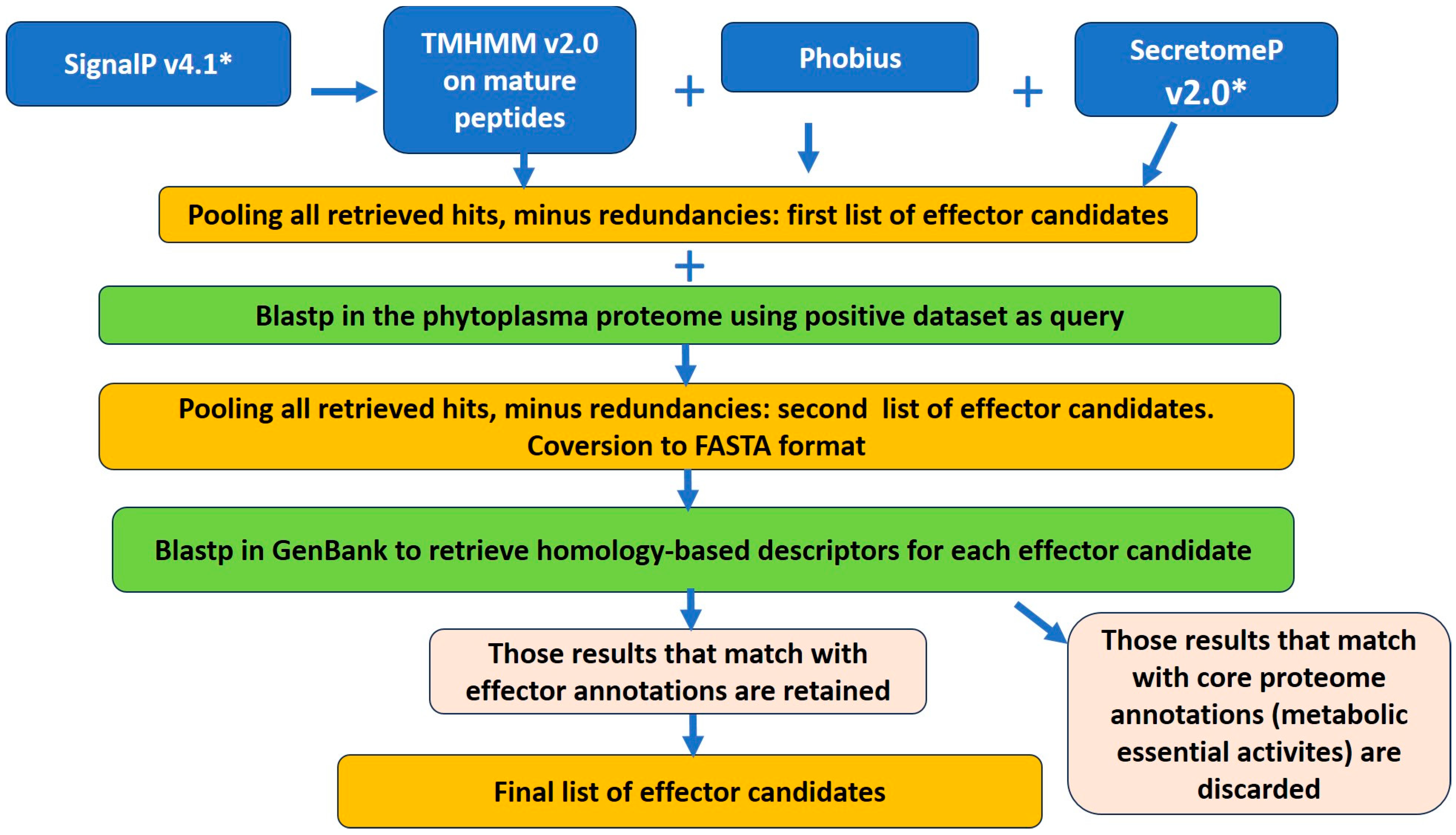 Biomimetics 08 00550 g001