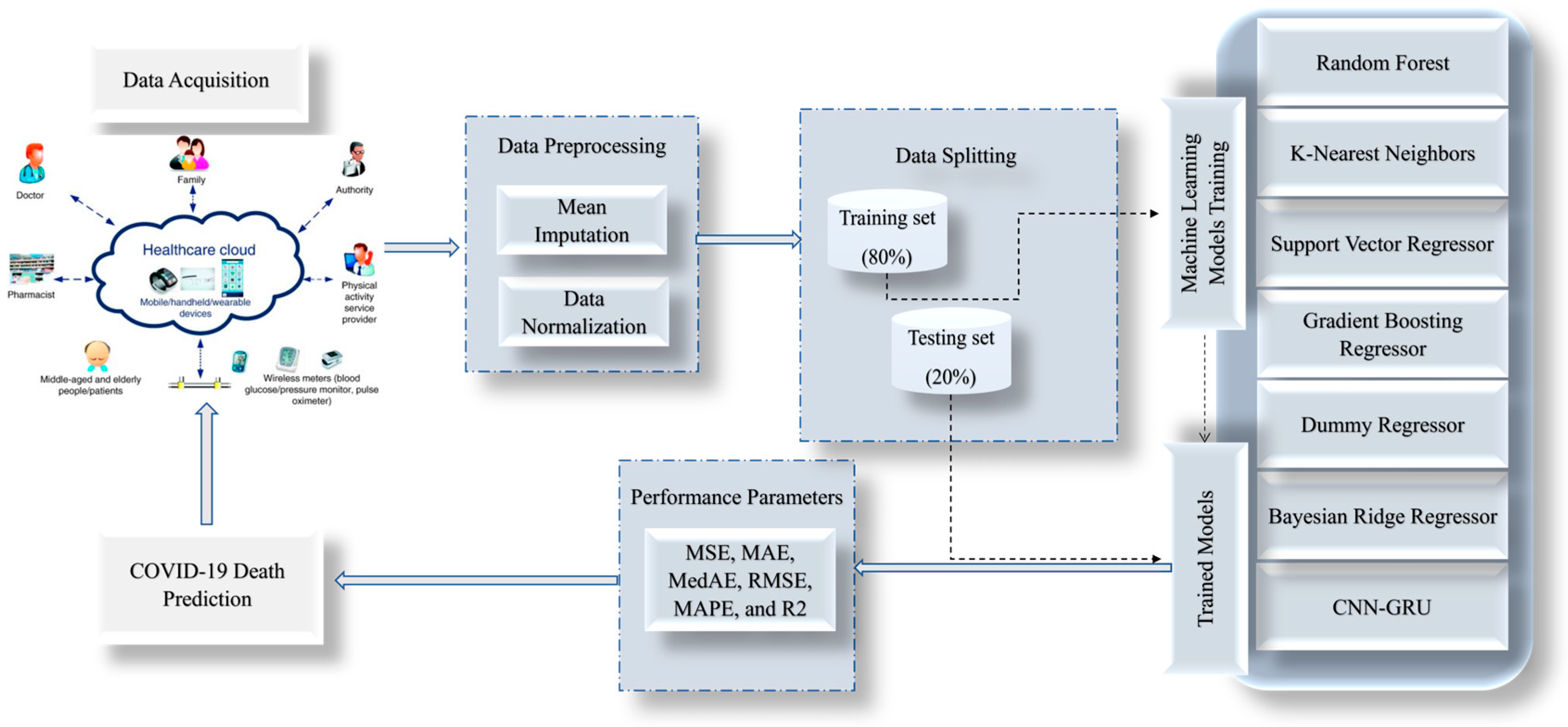 Biomimetics 08 00552 g001