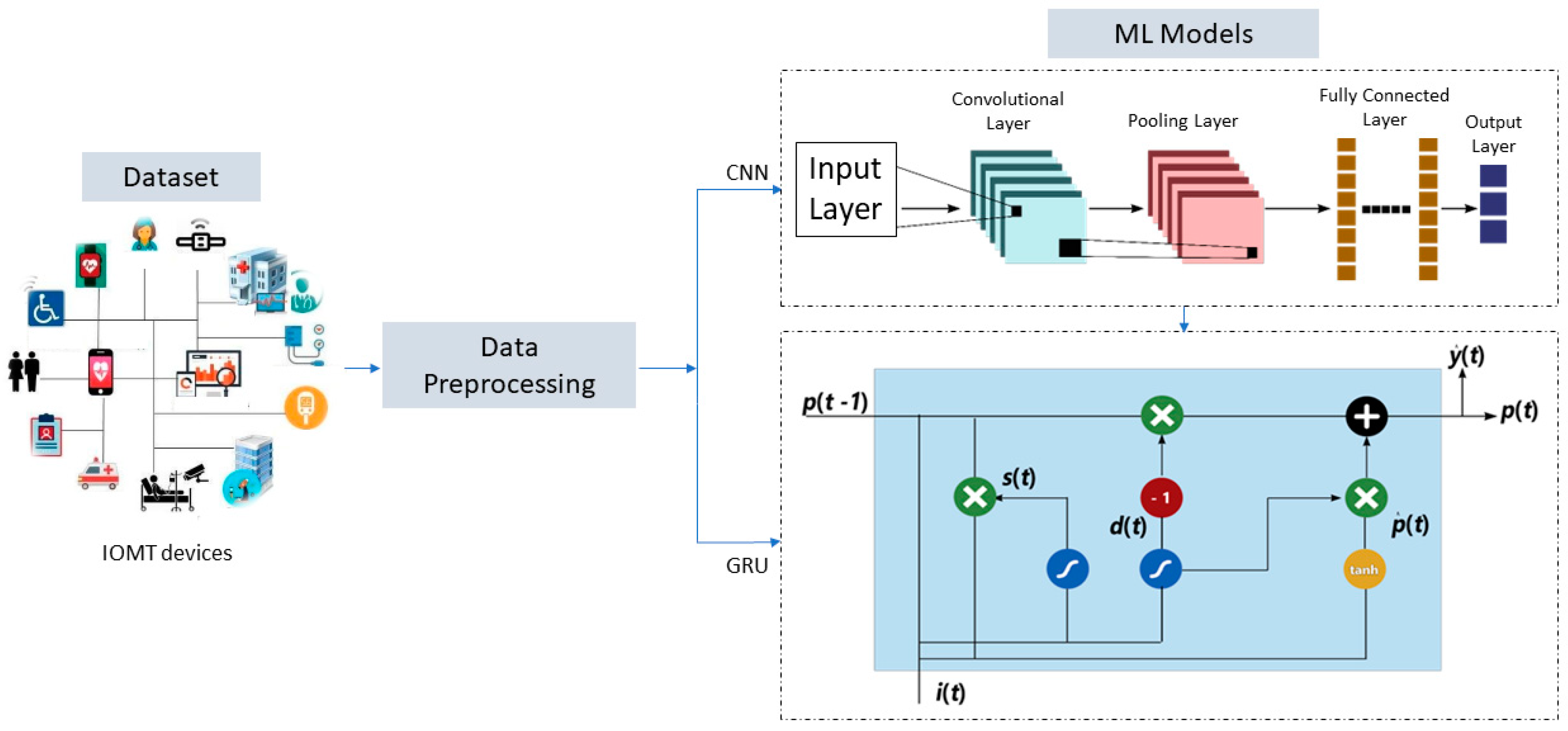 Biomimetics 08 00552 g002