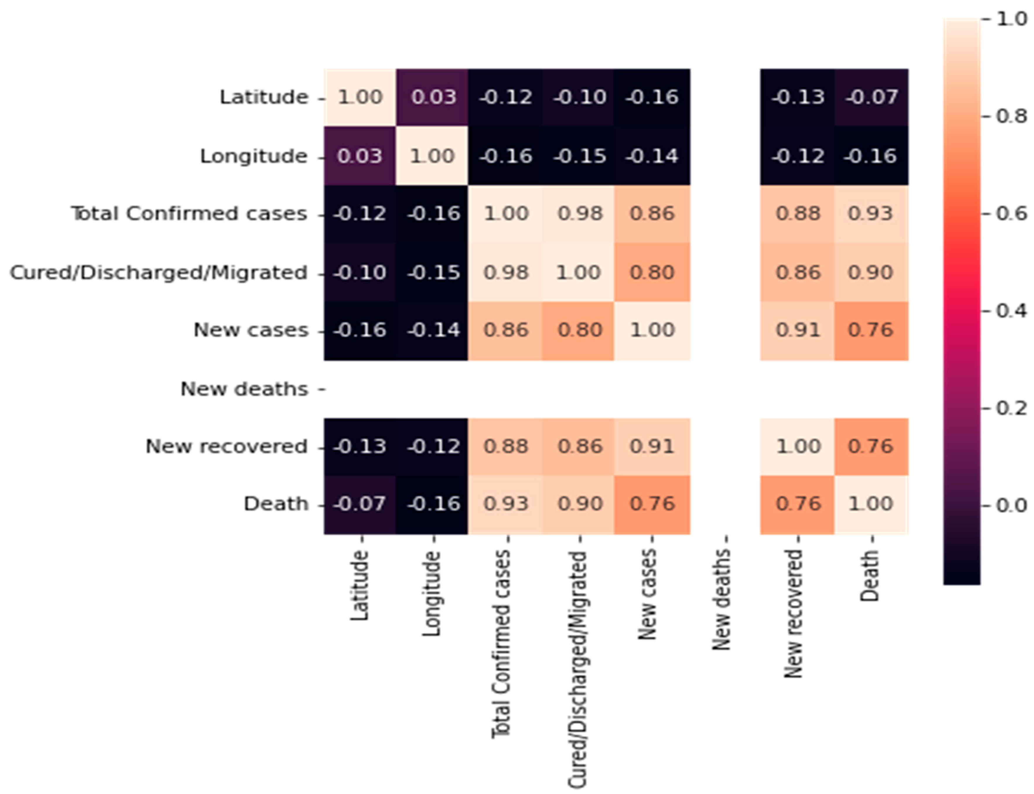 Biomimetics 08 00552 g003