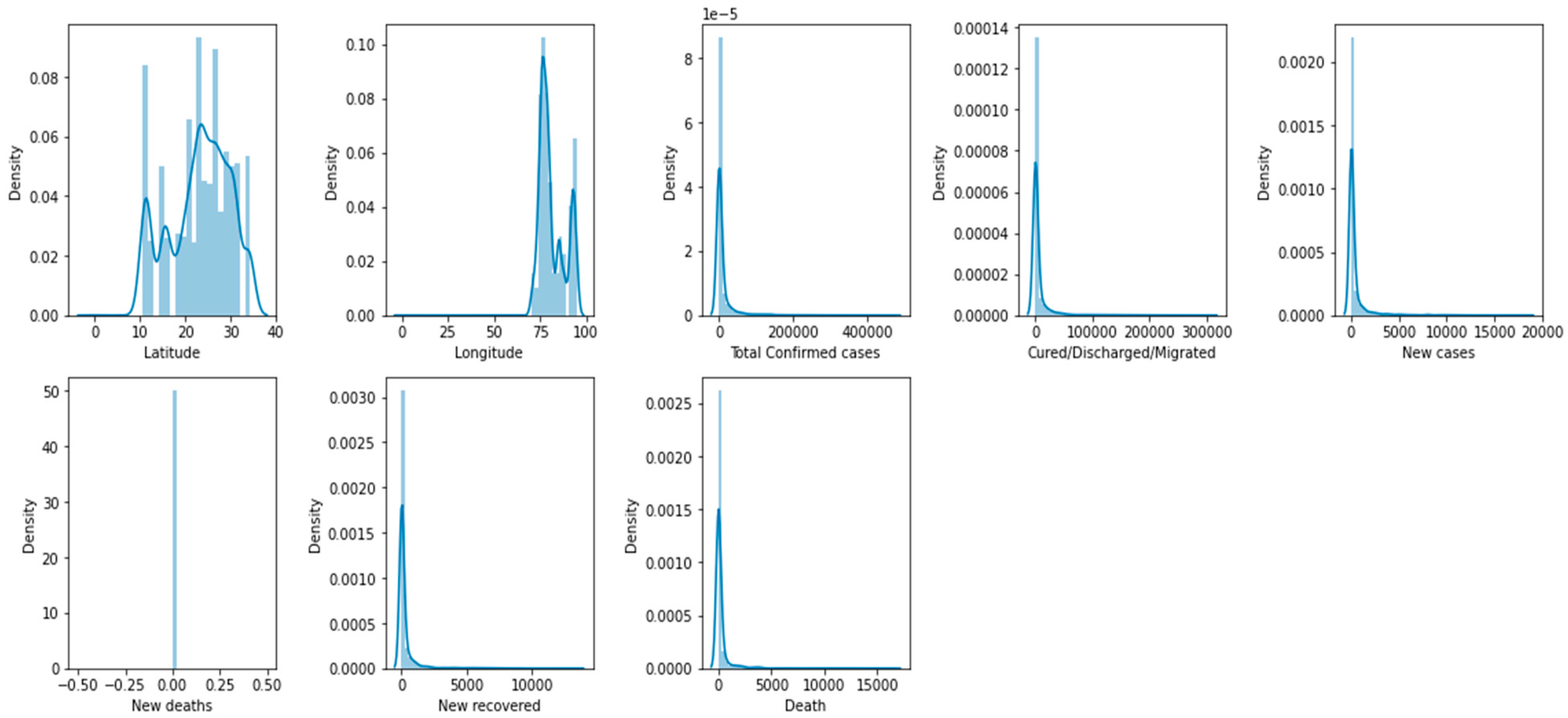 Biomimetics 08 00552 g005