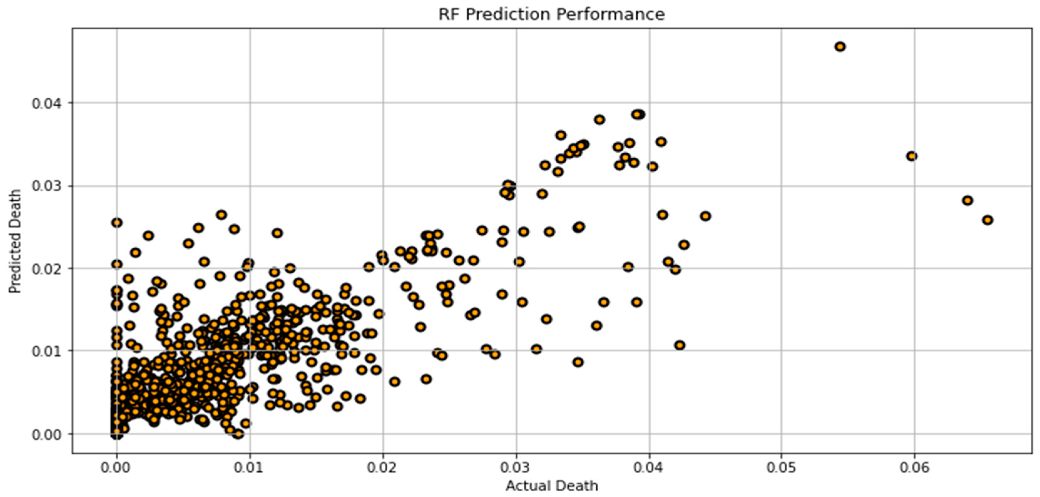 Biomimetics 08 00552 g007