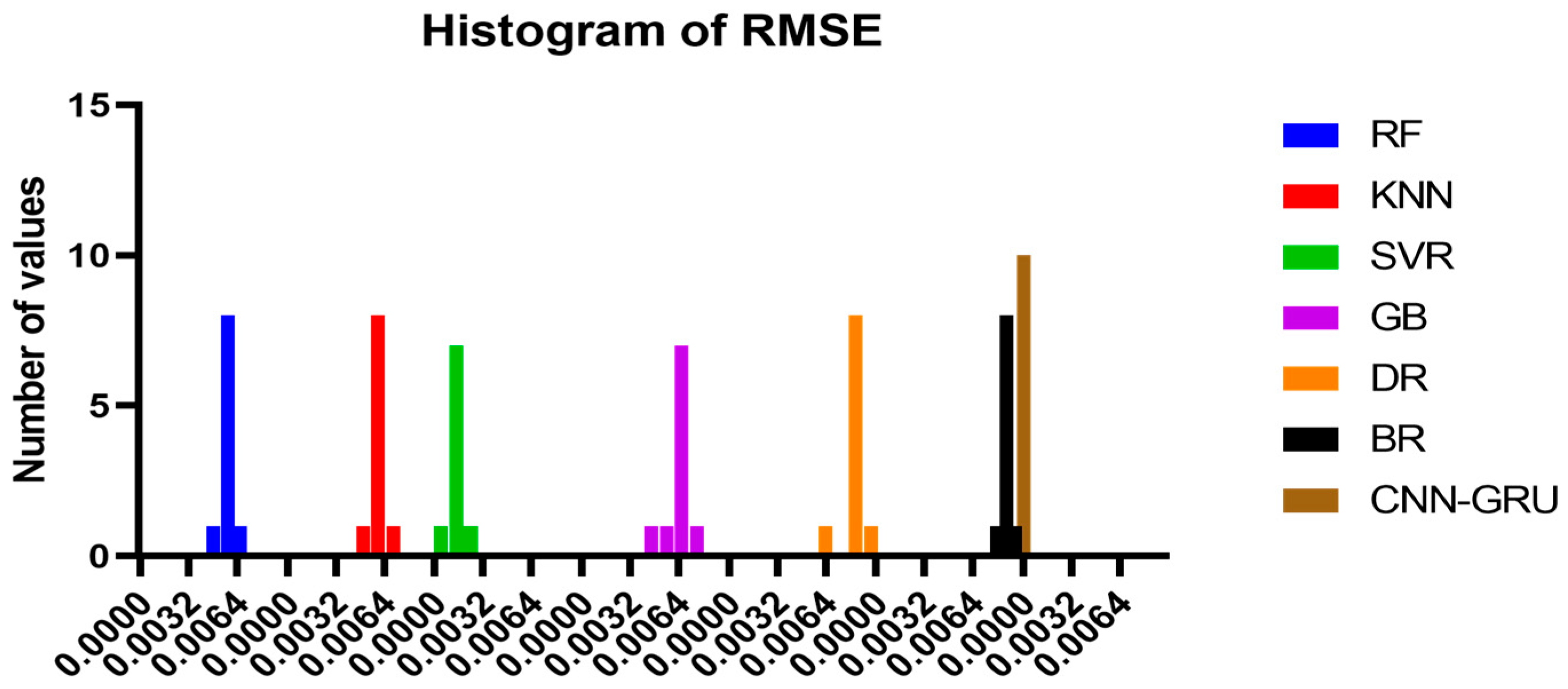 Biomimetics 08 00552 g016