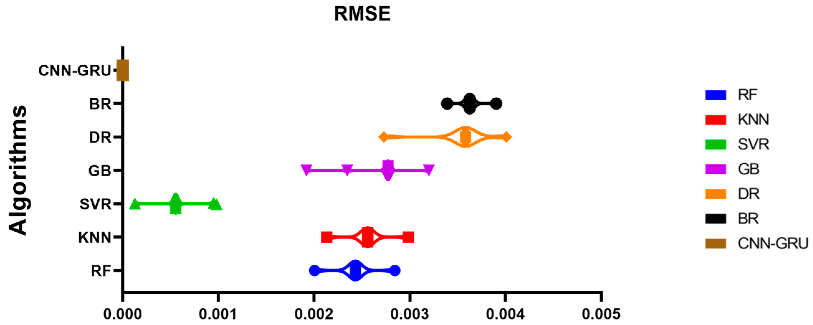 Biomimetics 08 00552 g0a1
