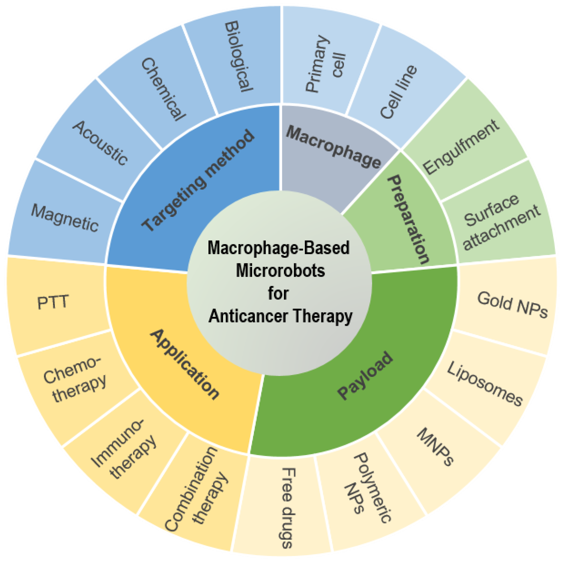 Biomimetics 08 00553 g001