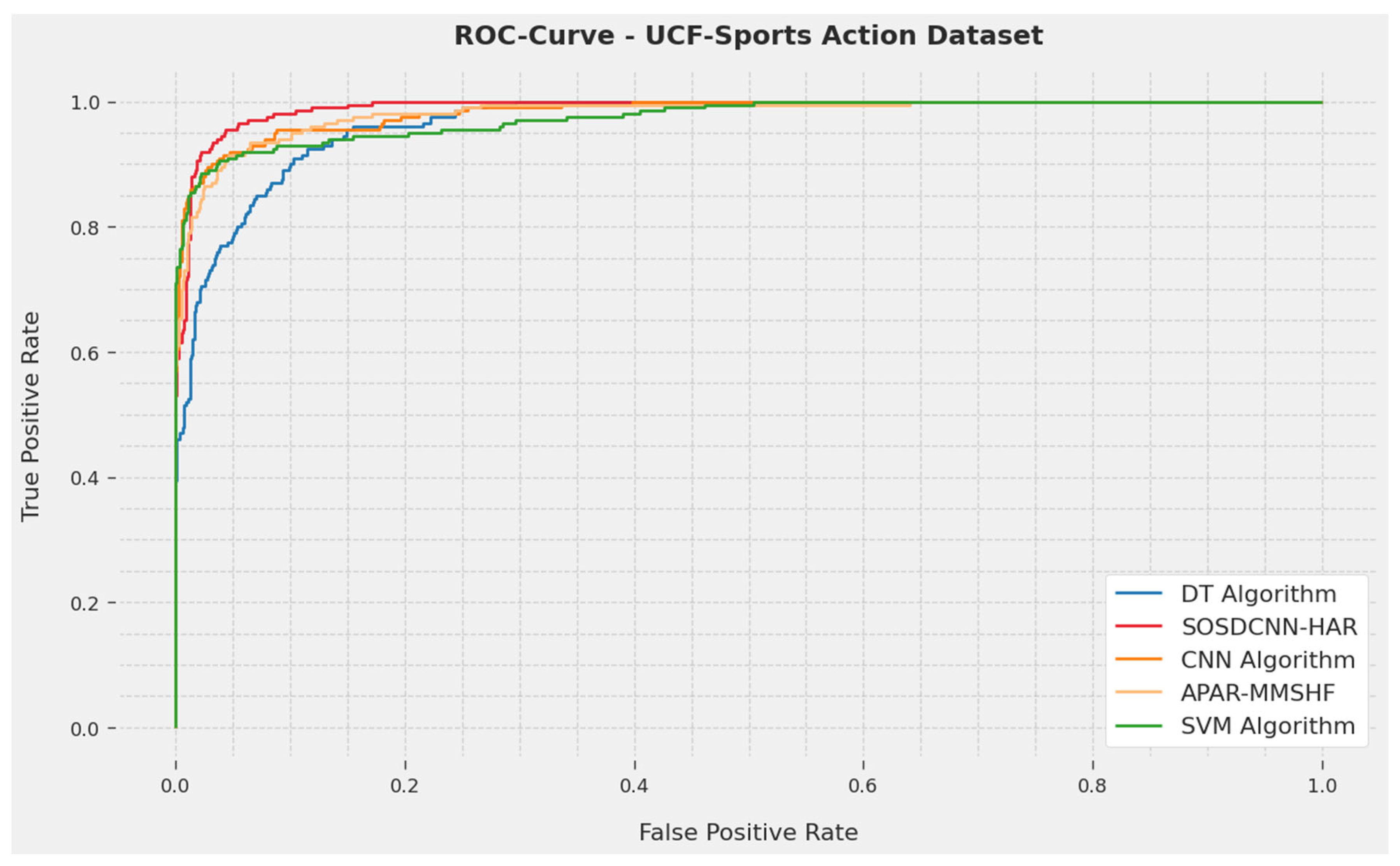 Biomimetics 08 00554 g004